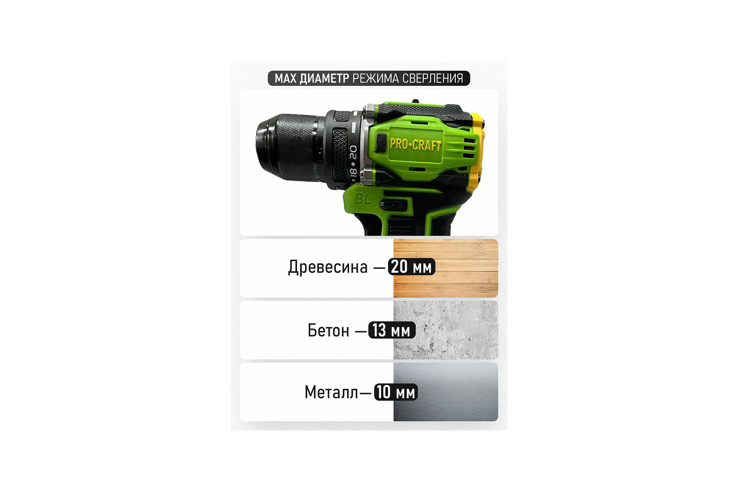 Шуруповерт аккумуляторный PROCRAFT PA18Pro 20В 30Нм (1 АКБ 2Ач+ЗУ+Кейс) PA18Pro-1b-c