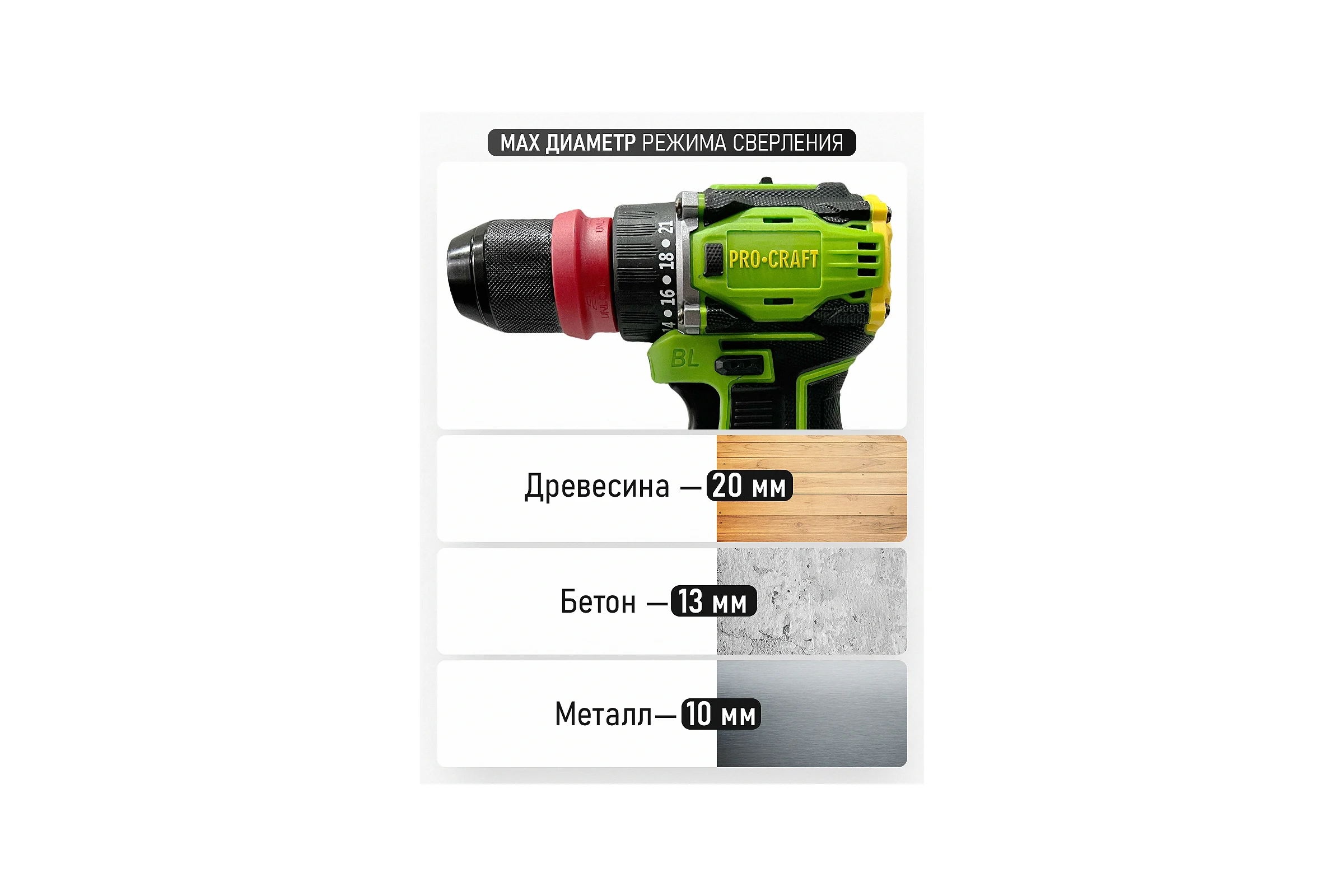 Шуруповерт аккумуляторный PROCRAFT PA18Pro DFR 20В 30Нм (1 АКБ 1,5Ач+ЗУ+Кейс) PA18Pro DRF-1b-c
