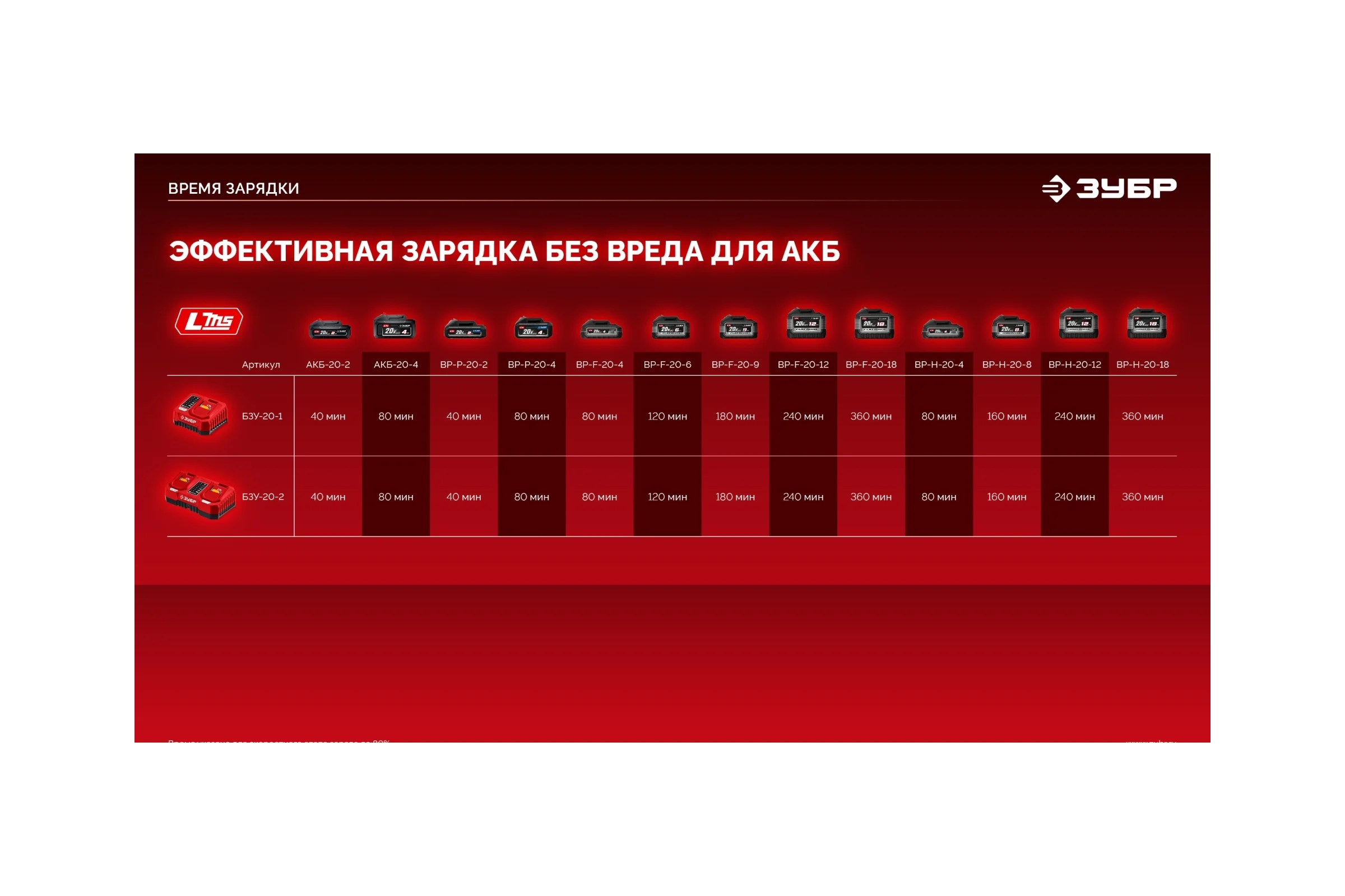 Аккумулятор ЗУБР 20В, 4.0 А·ч, аккумулятор LMS АКБ-20-4