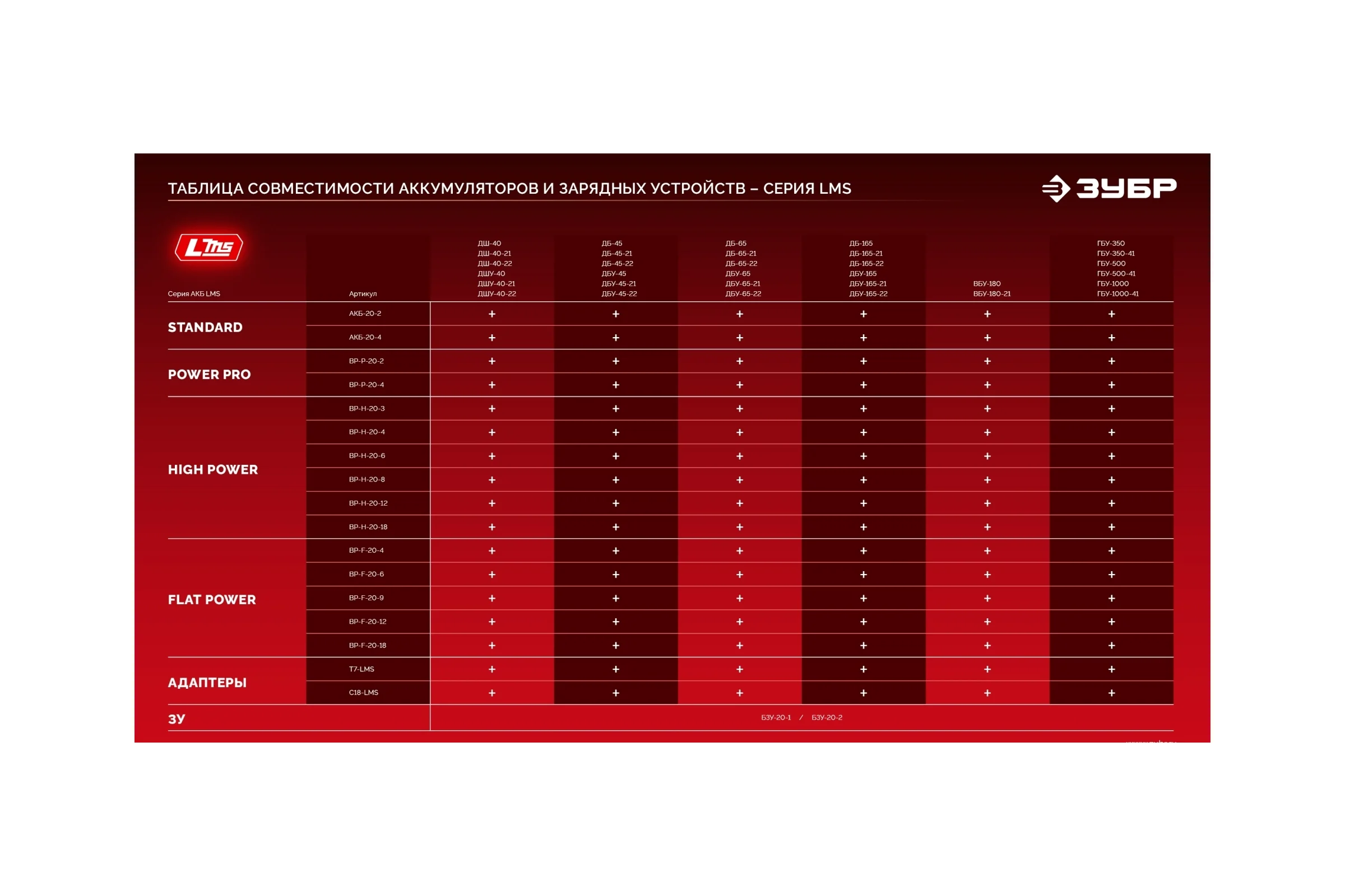 Аккумулятор ЗУБР 20В, 4.0 А·ч, аккумулятор LMS АКБ-20-4