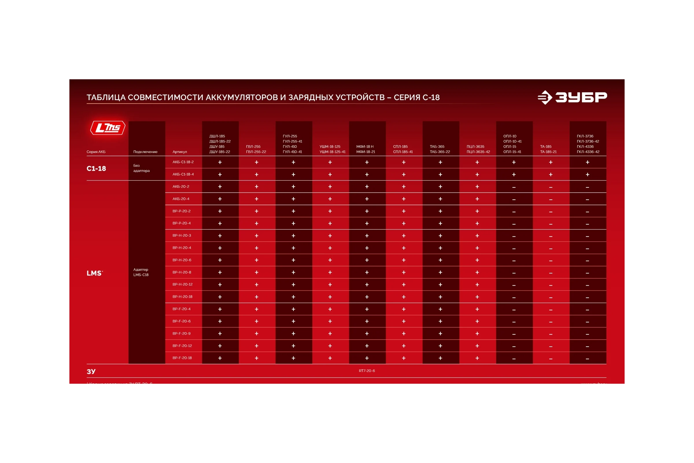 Аккумулятор ЗУБР 20В, 4.0 А·ч, аккумулятор LMS АКБ-20-4