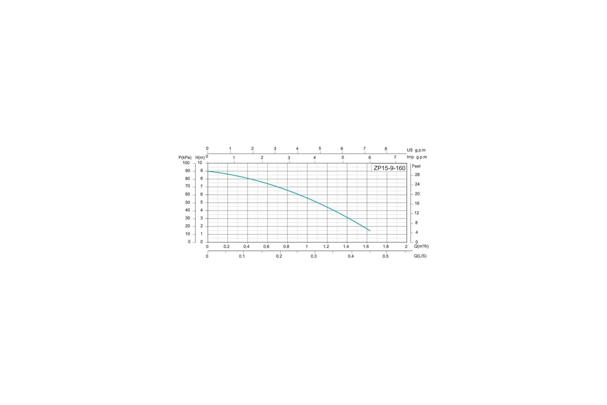 Насос повышения давления Shimge ZP 15-9-160 (1x220В; 0,12кВт), с гайками 10110700012