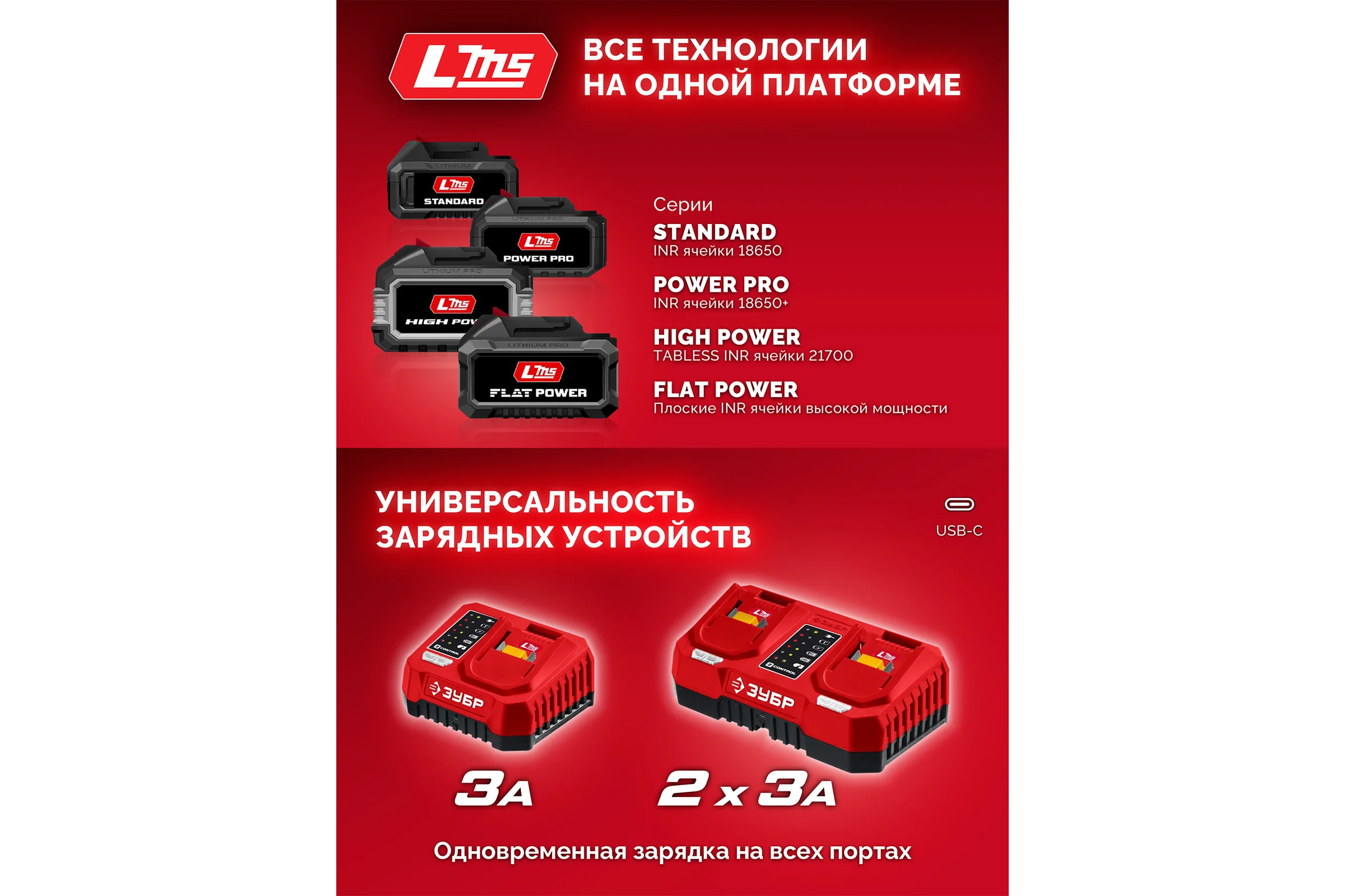 Аккумулятор ЗУБР LMS 20 В, 2.0 А·ч, АКБ-20-2