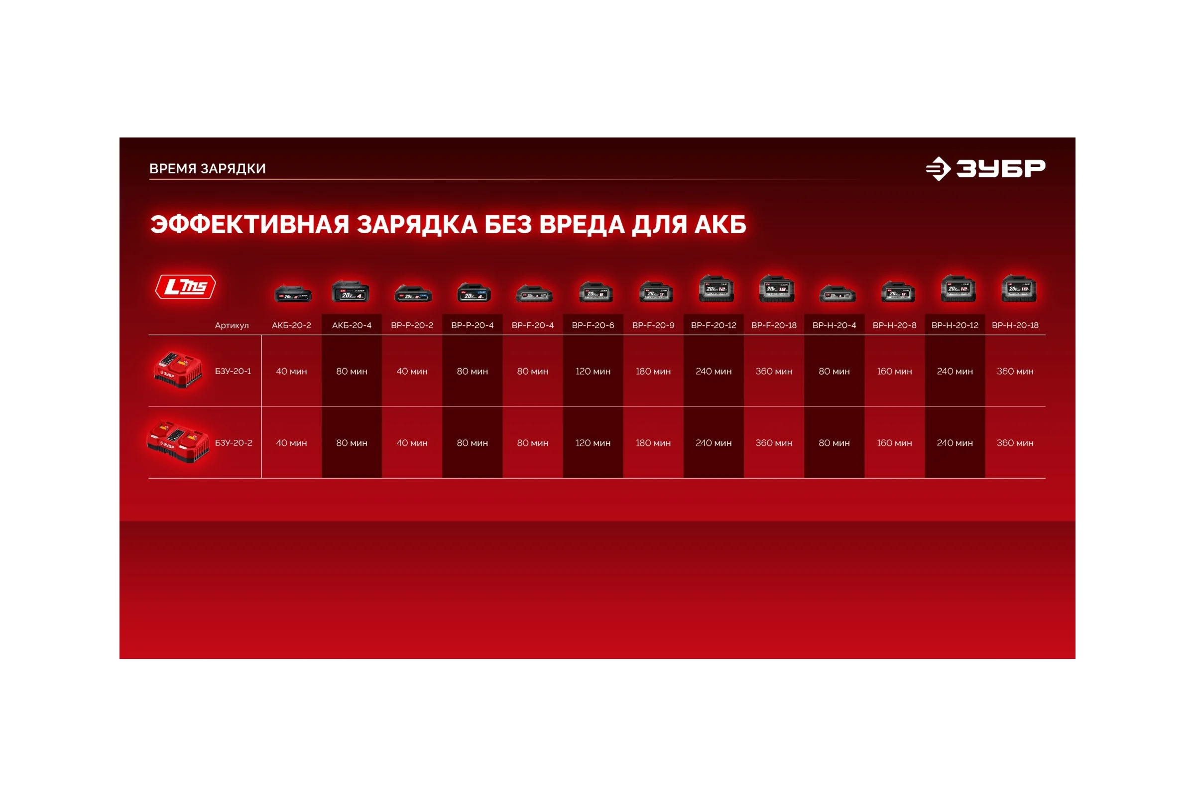 Аккумулятор ЗУБР LMS 20 В, 2.0 А·ч, АКБ-20-2