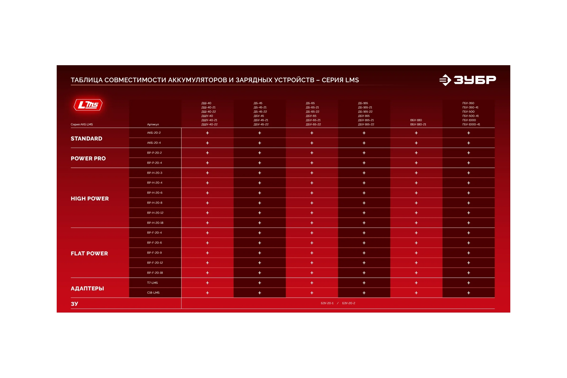 Аккумулятор ЗУБР LMS 20 В, 2.0 А·ч, АКБ-20-2