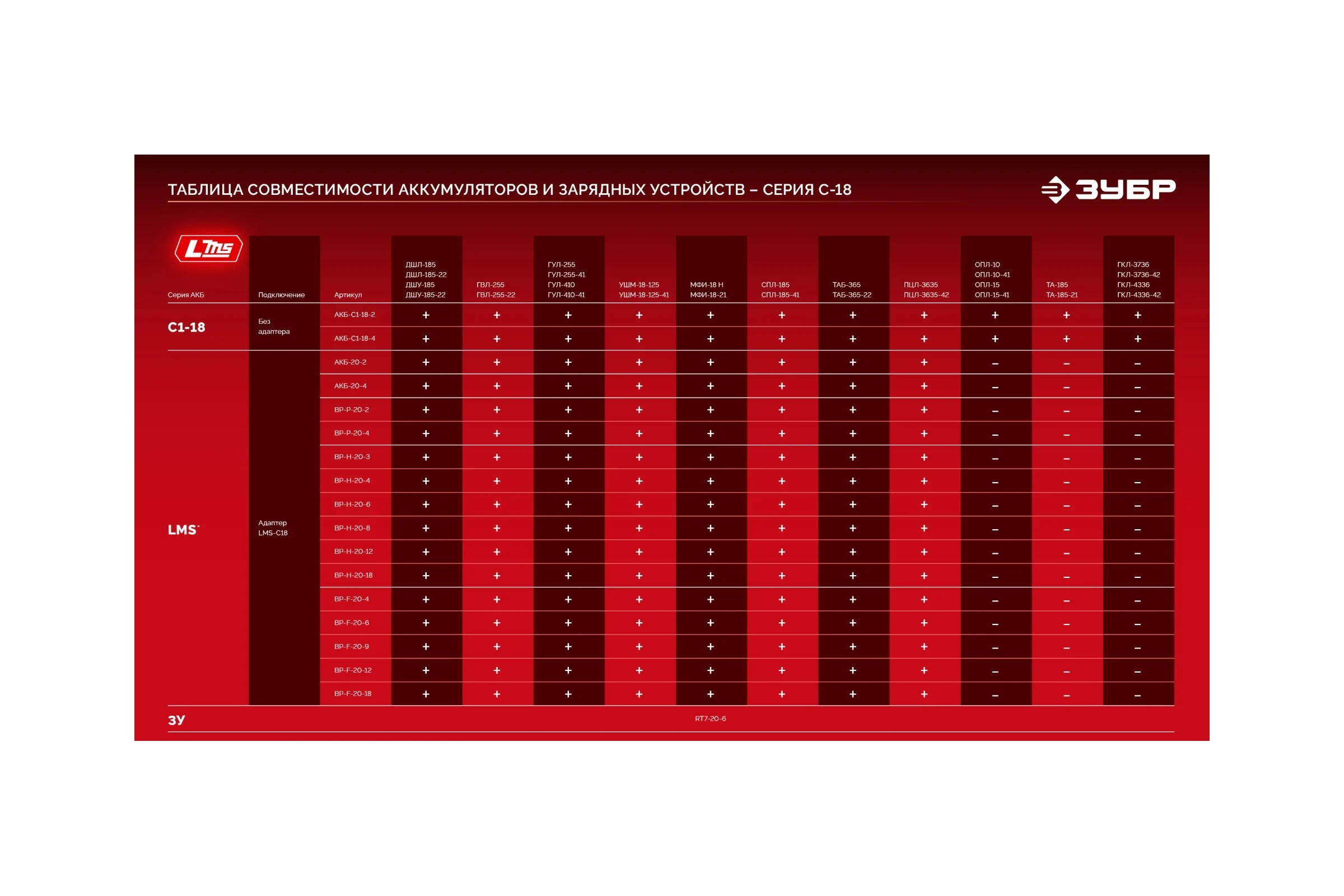 Аккумулятор ЗУБР LMS 20 В, 2.0 А·ч, АКБ-20-2