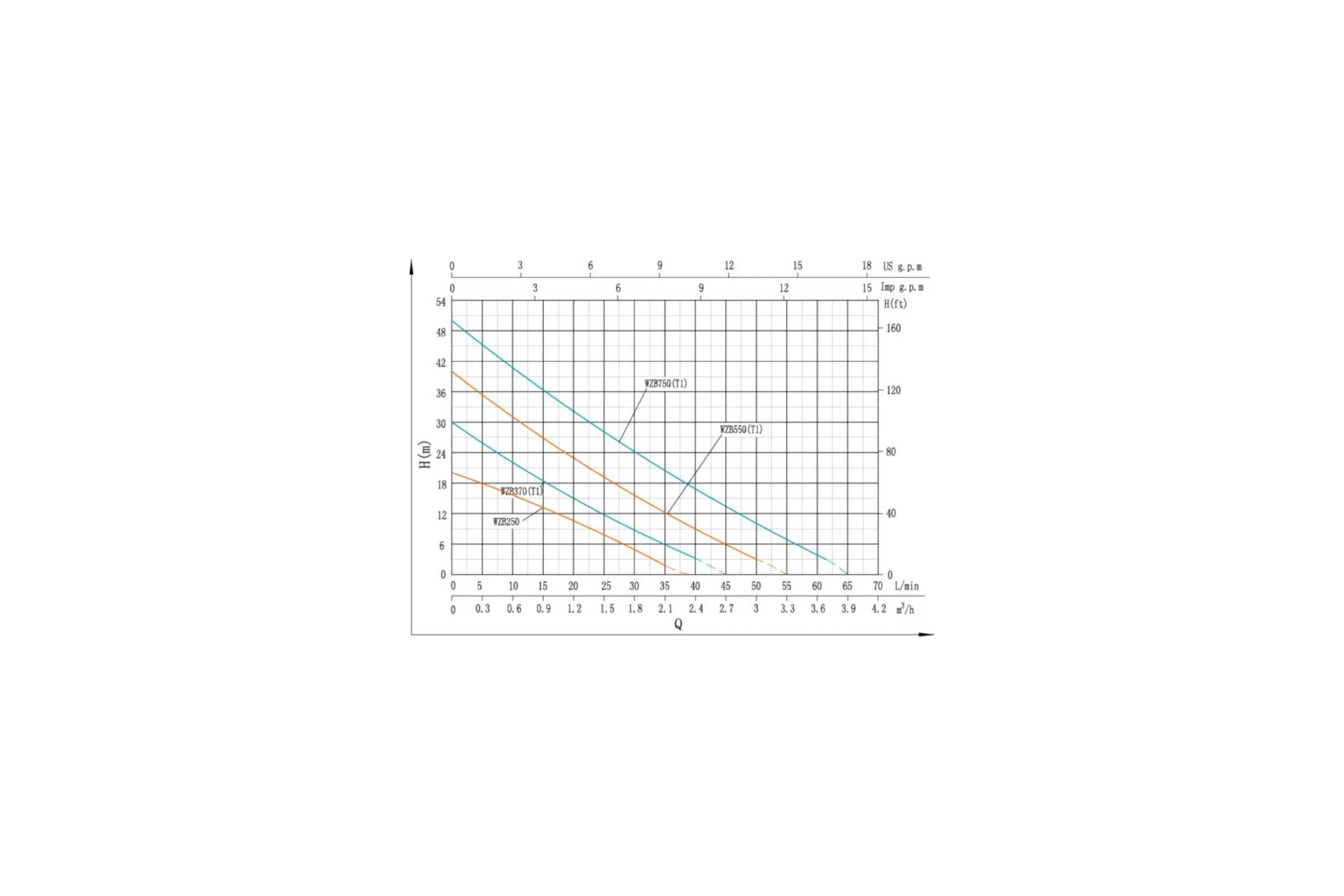 Насос повышения давления Shimge WZB 550 (1x220В; 0,55кВт) 10140200063