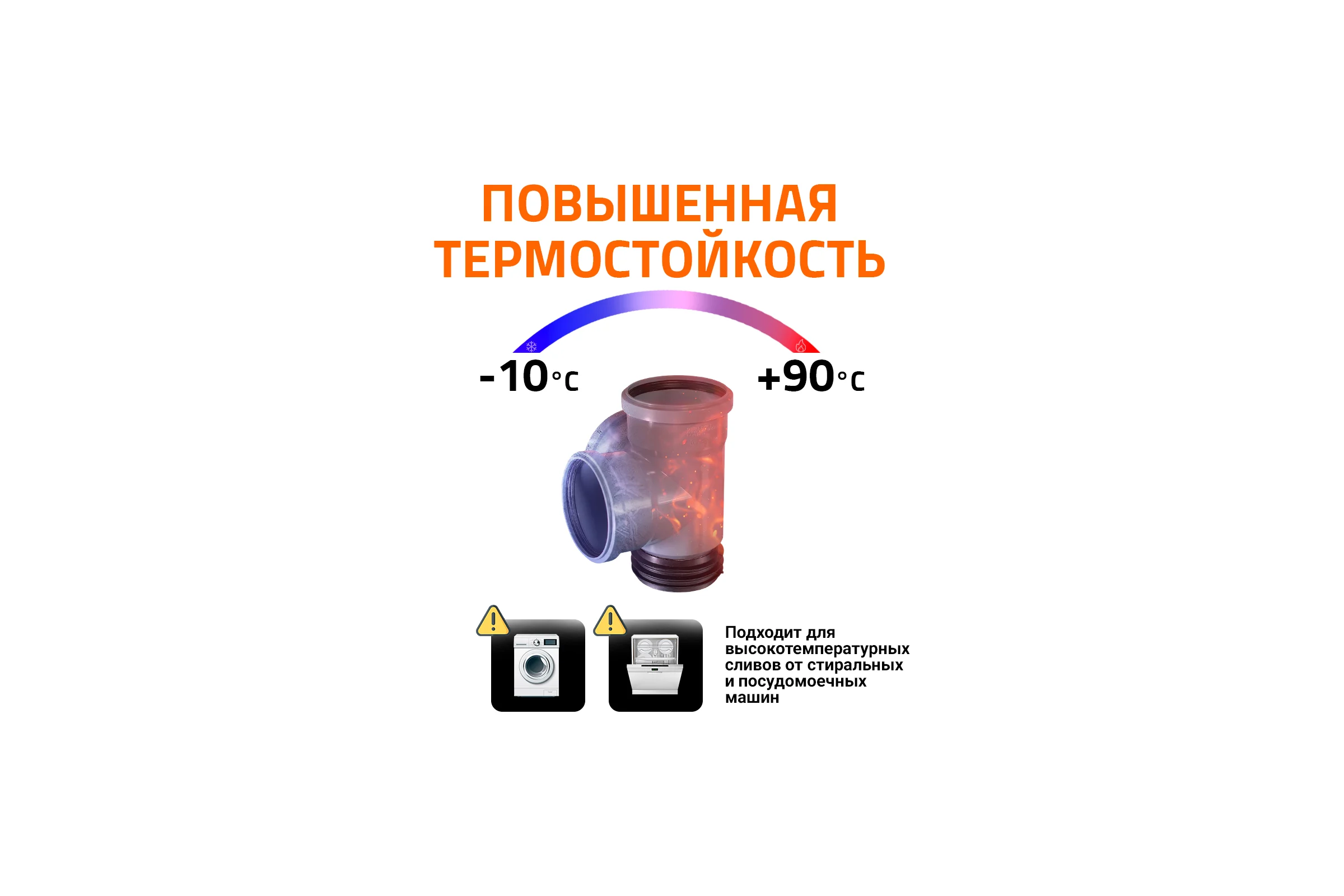 Крестовина восстановитель раструба  для внутренней канализации Ostendorf ПП угловая HTEDSM 110/110/110x87 115945