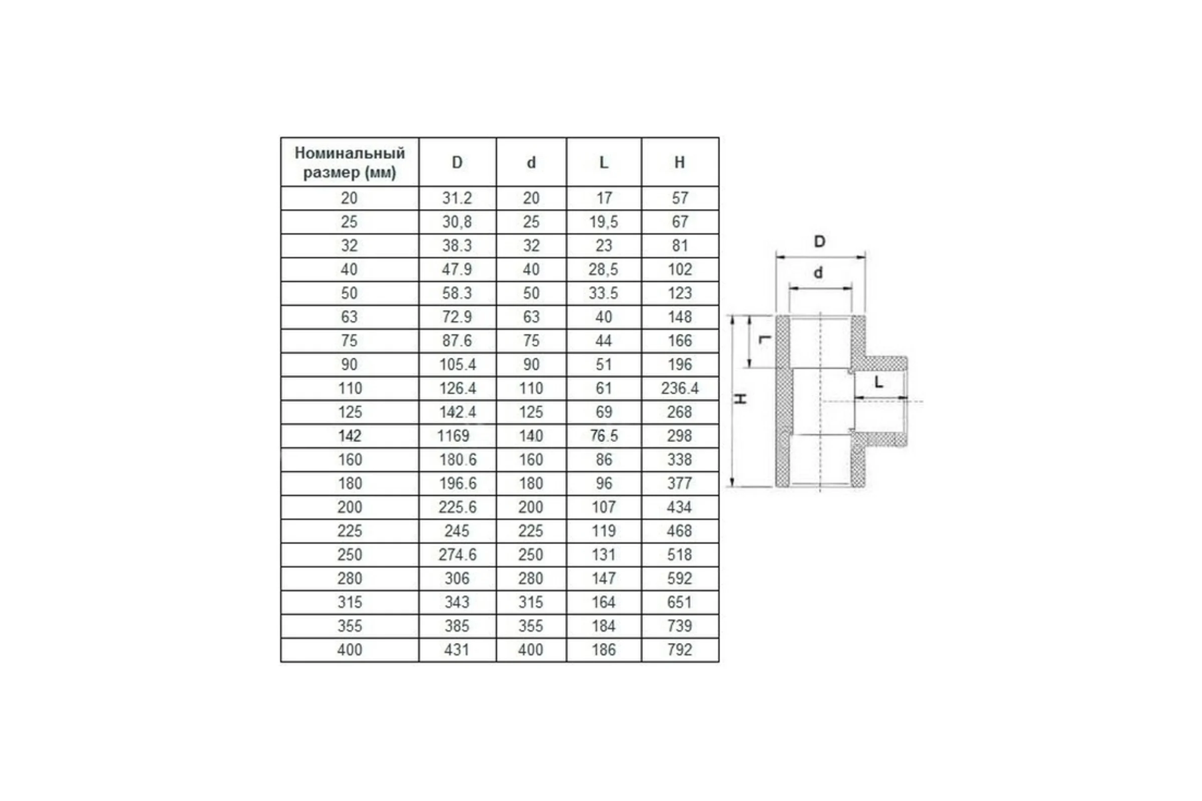 Тройник клеевой AQUAVIVA 90 DN 200 PN16 TEE2000 50417