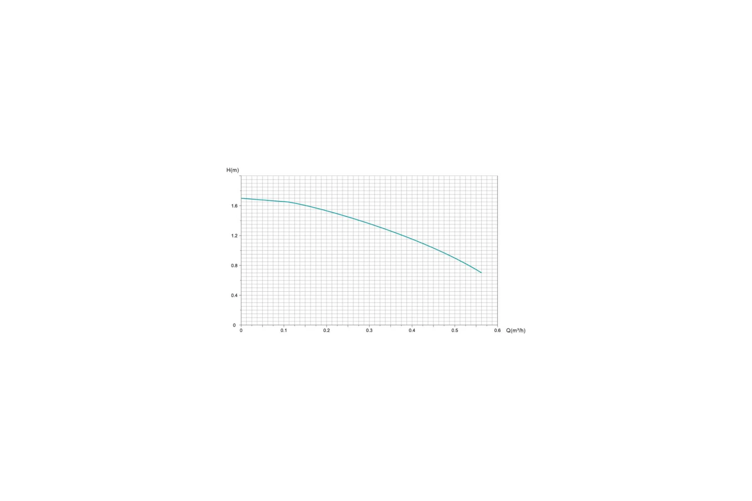 Насос циркуляционный Shimge для ГВС HBS 1.5 (1x220В; 9Вт) 10111100065