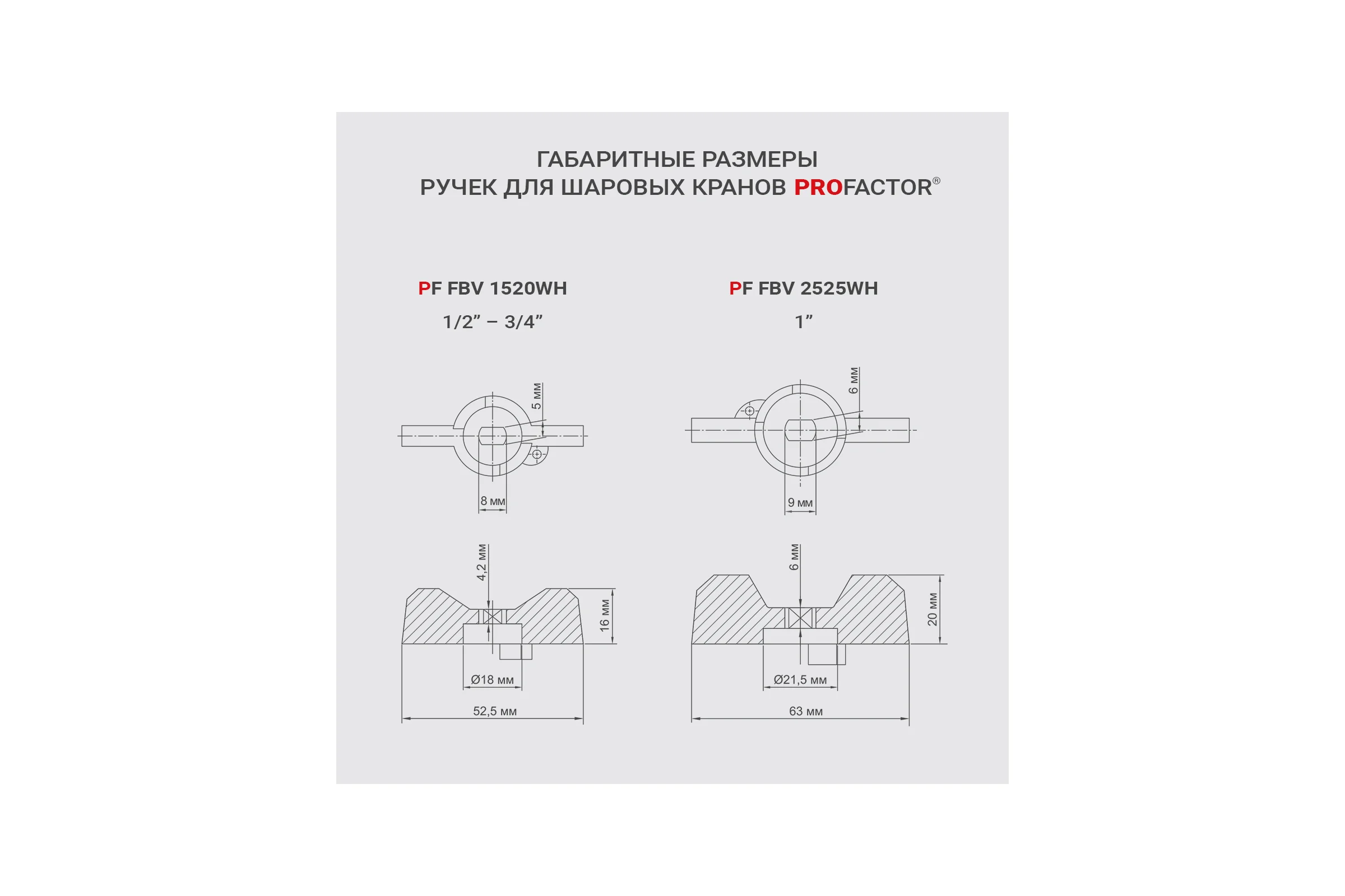 Рукоятка для шарового крана PROFACTOR PF STANDARD бабочка, красный/синий пара 1" PF FBV 2525WH