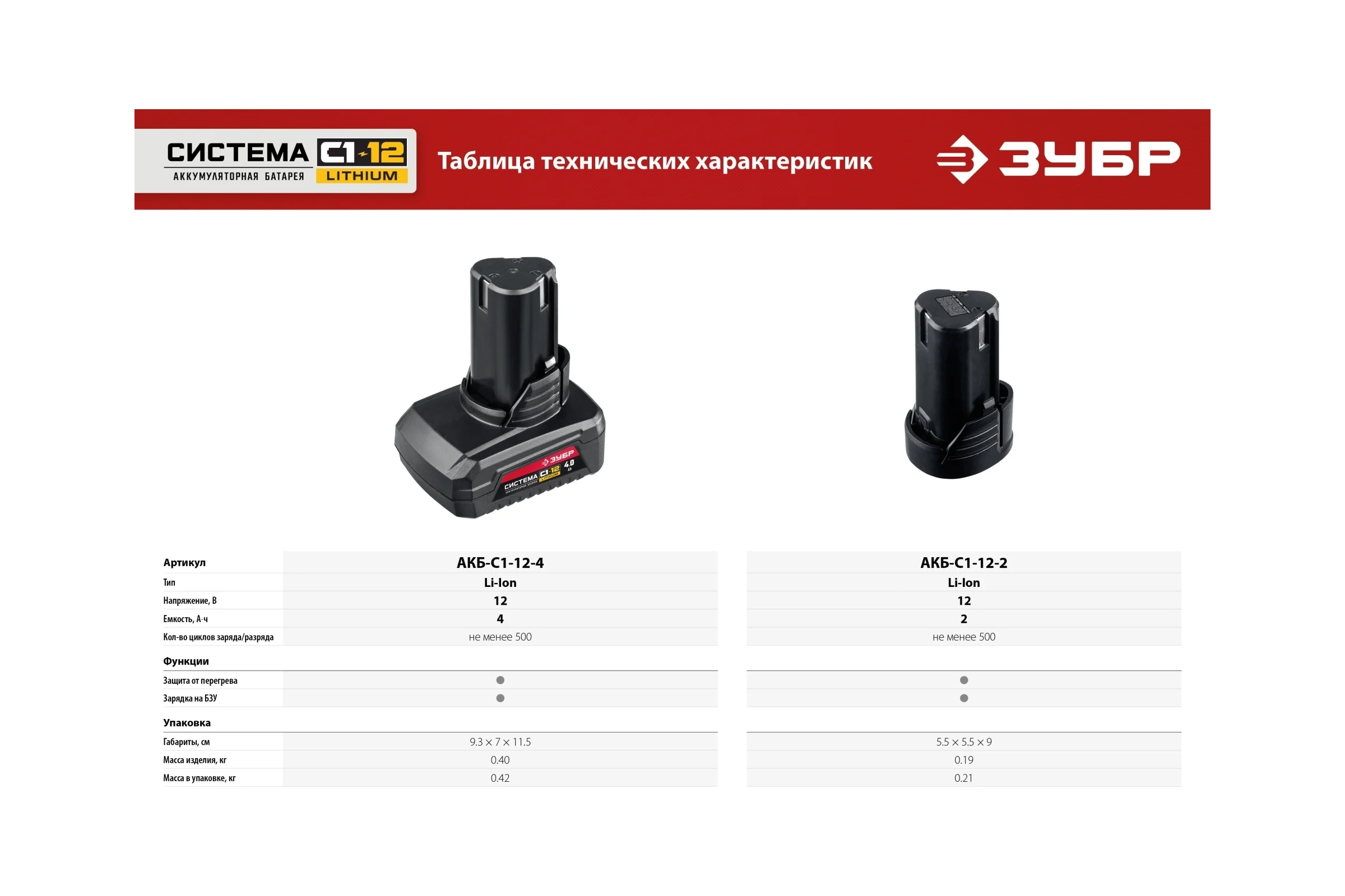 Аккумуляторная батарея ЗУБР 12В, Li-Ion, 2Ач, тип С1 АКБ-С1-12-2