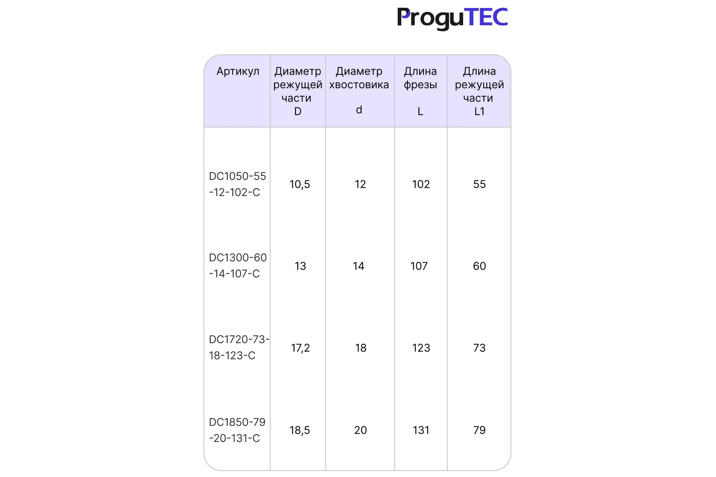 Сверло монолитное твердосплавное ProguTEC 10.5x55x12x102, с покрытием TiSiN, с отверстием для СОЖ DC1050-55-12-102-C TiSiN