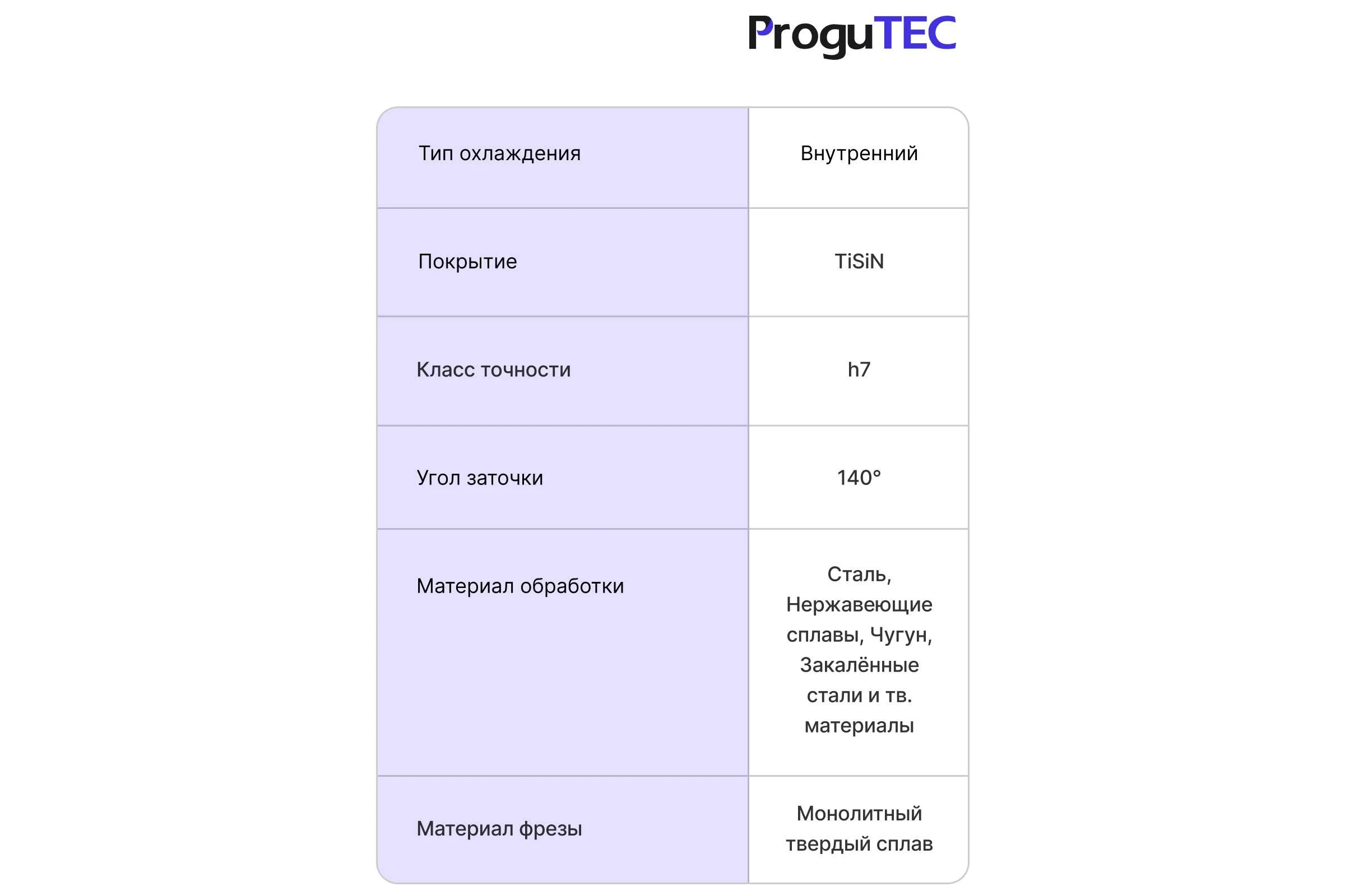 Сверло монолитное твердосплавное ProguTEC 18.5x79x20x131, с покрытием TiSiN, с отверстием для СОЖ DC1850-79-20-131-C TiSiN