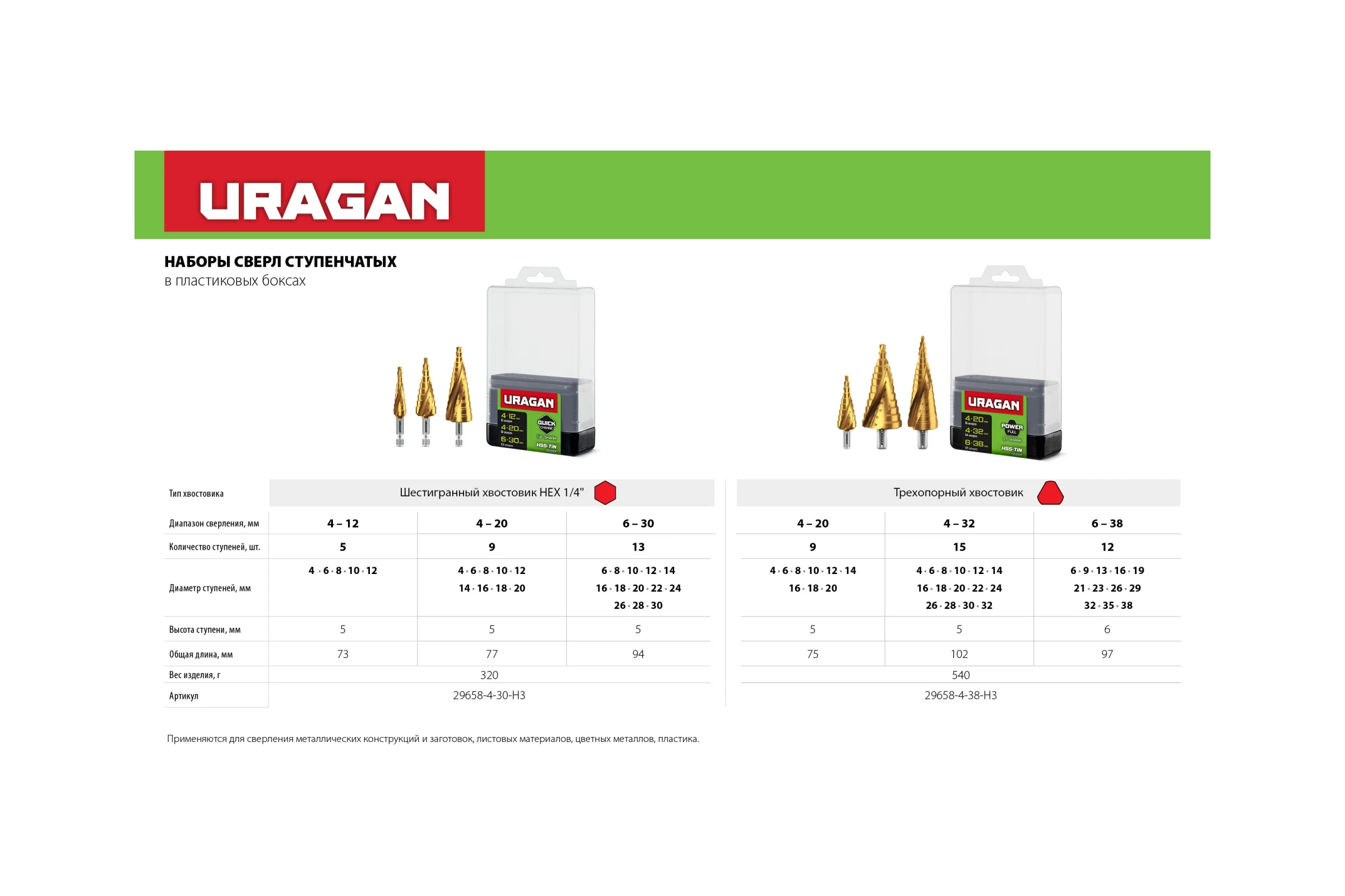 Набор сверл ступенчатых Uragan 3 шт, 4-30мм, винтовая спираль 29658-4-30-H3
