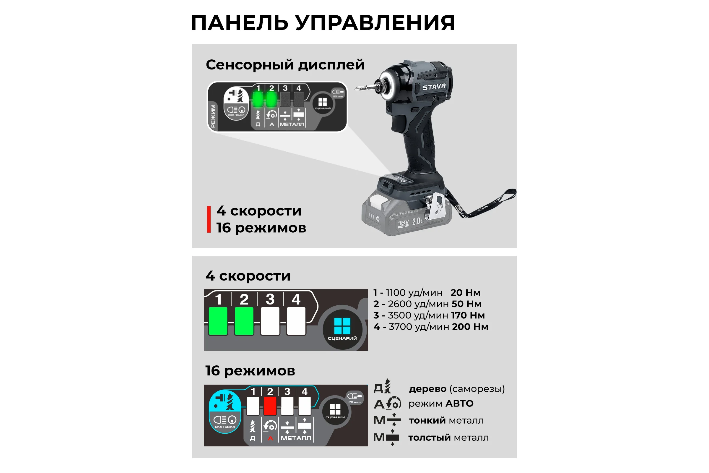 Ударный шуруповерт Ставр 18V, серия X-CLUSIVE, SID 18BL-200V, 200 Нм, без АКБ и ЗУ 9022300096