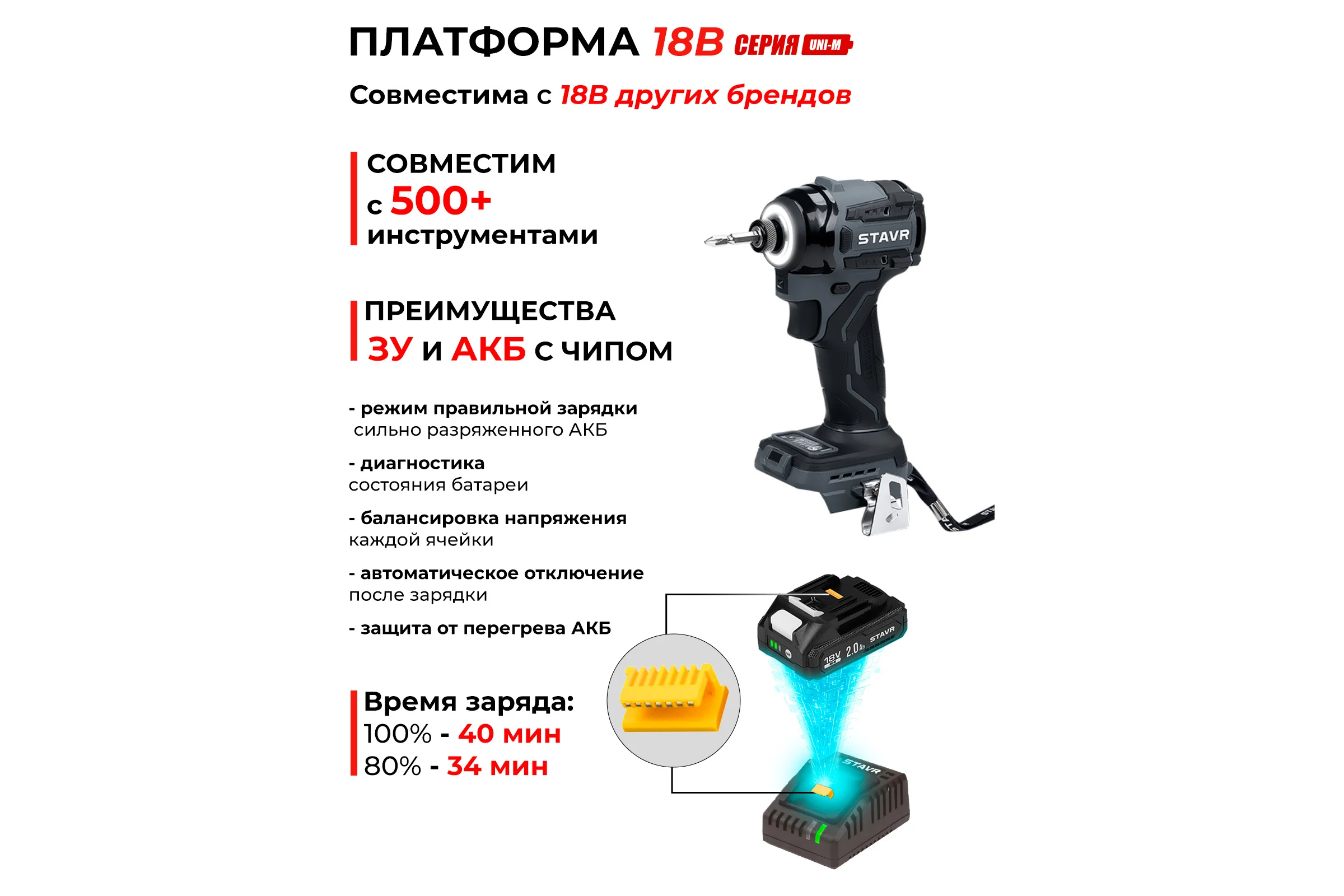 Ударный шуруповерт Ставр 18V, серия X-CLUSIVE, SID 18BL-200V, 200 Нм, без АКБ и ЗУ 9022300096