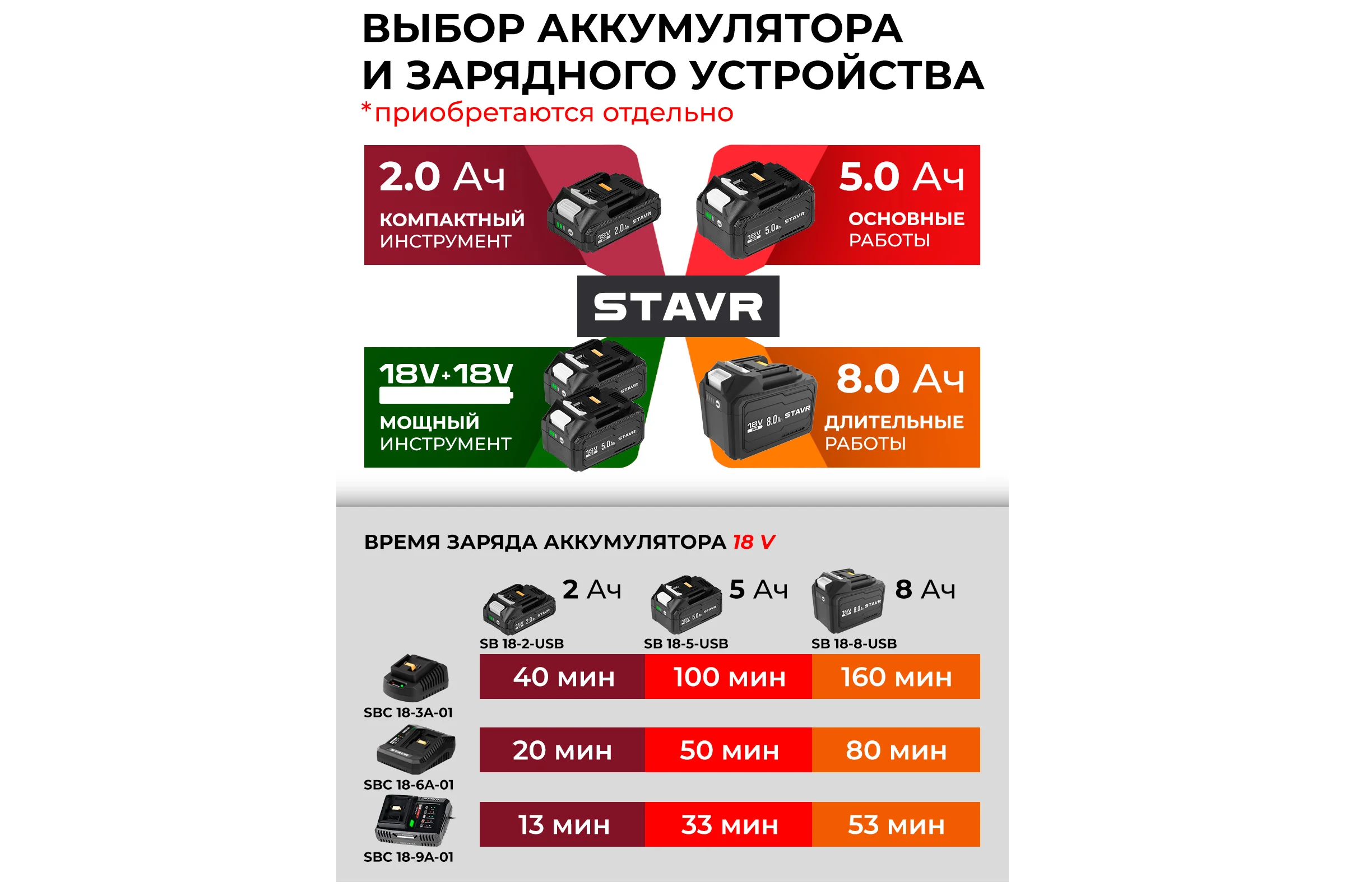 Ударный шуруповерт Ставр 18V, серия X-CLUSIVE, SID 18BL-200V, 200 Нм, без АКБ и ЗУ 9022300096