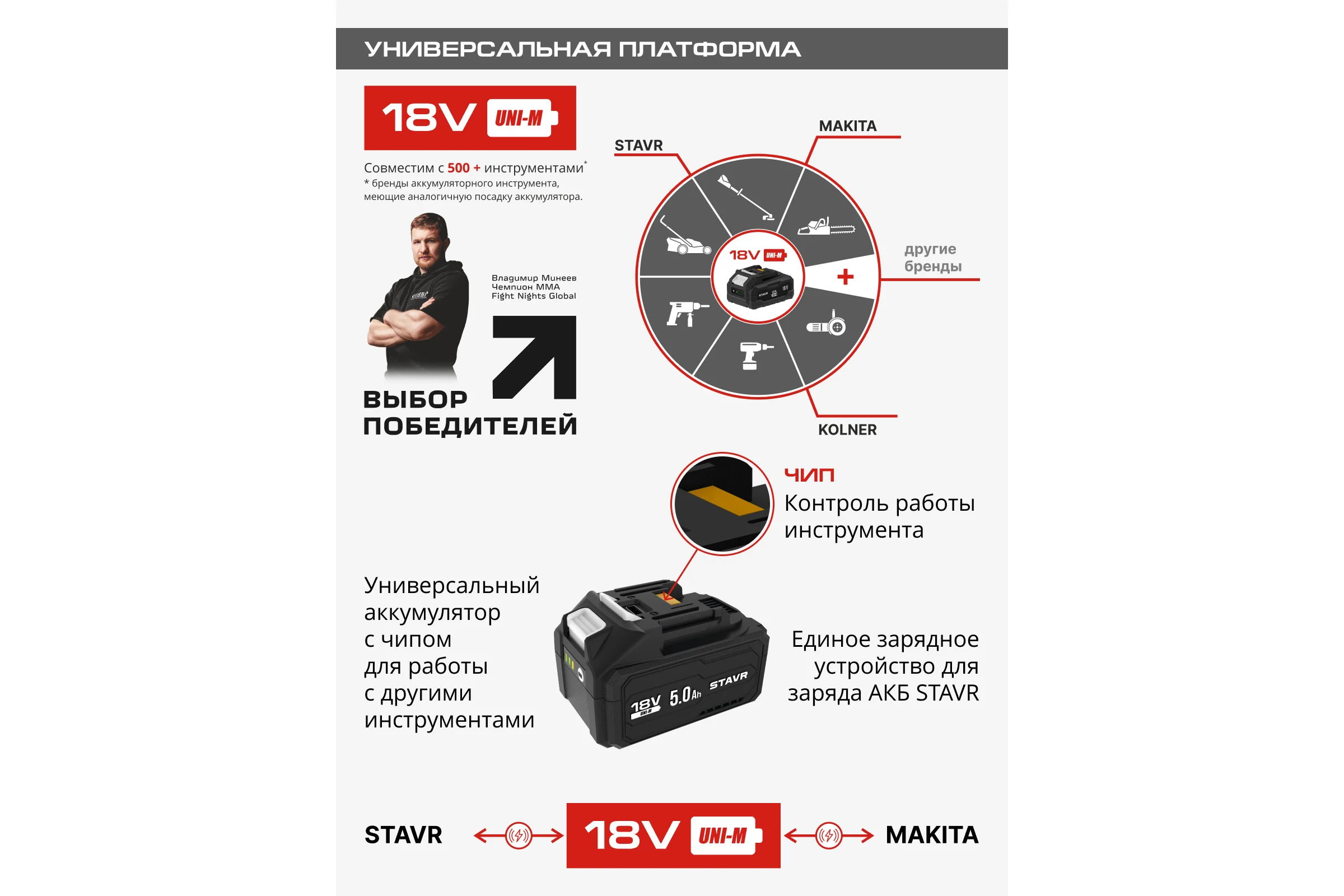 Аккумулятор Ставр 5.0 Ач с USB, 18V UNI-M STAVR SB 18-5-USB 9090218017