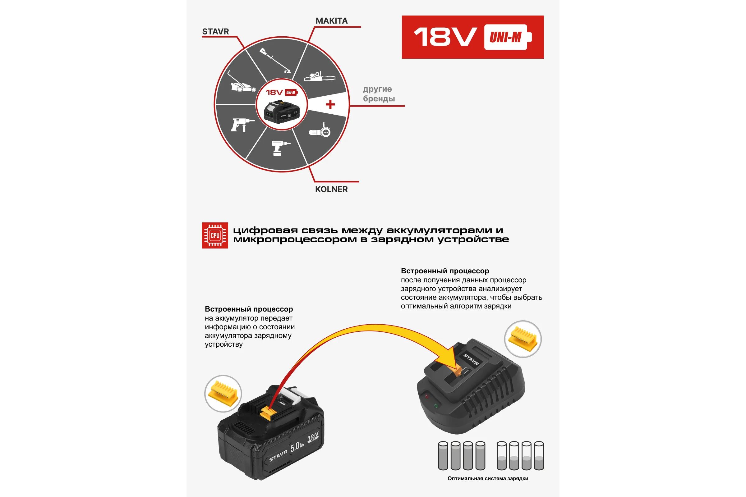 Аккумулятор Ставр 5.0 Ач с USB, 18V UNI-M STAVR SB 18-5-USB 9090218017