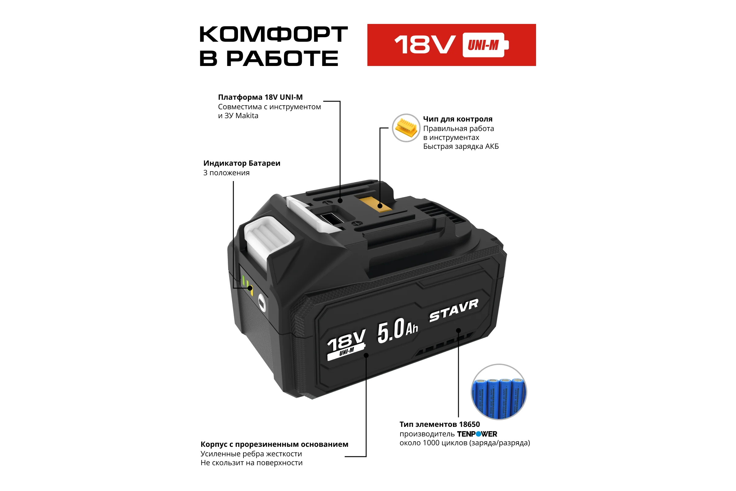 Аккумулятор Ставр 5.0 Ач с USB, 18V UNI-M STAVR SB 18-5-USB 9090218017
