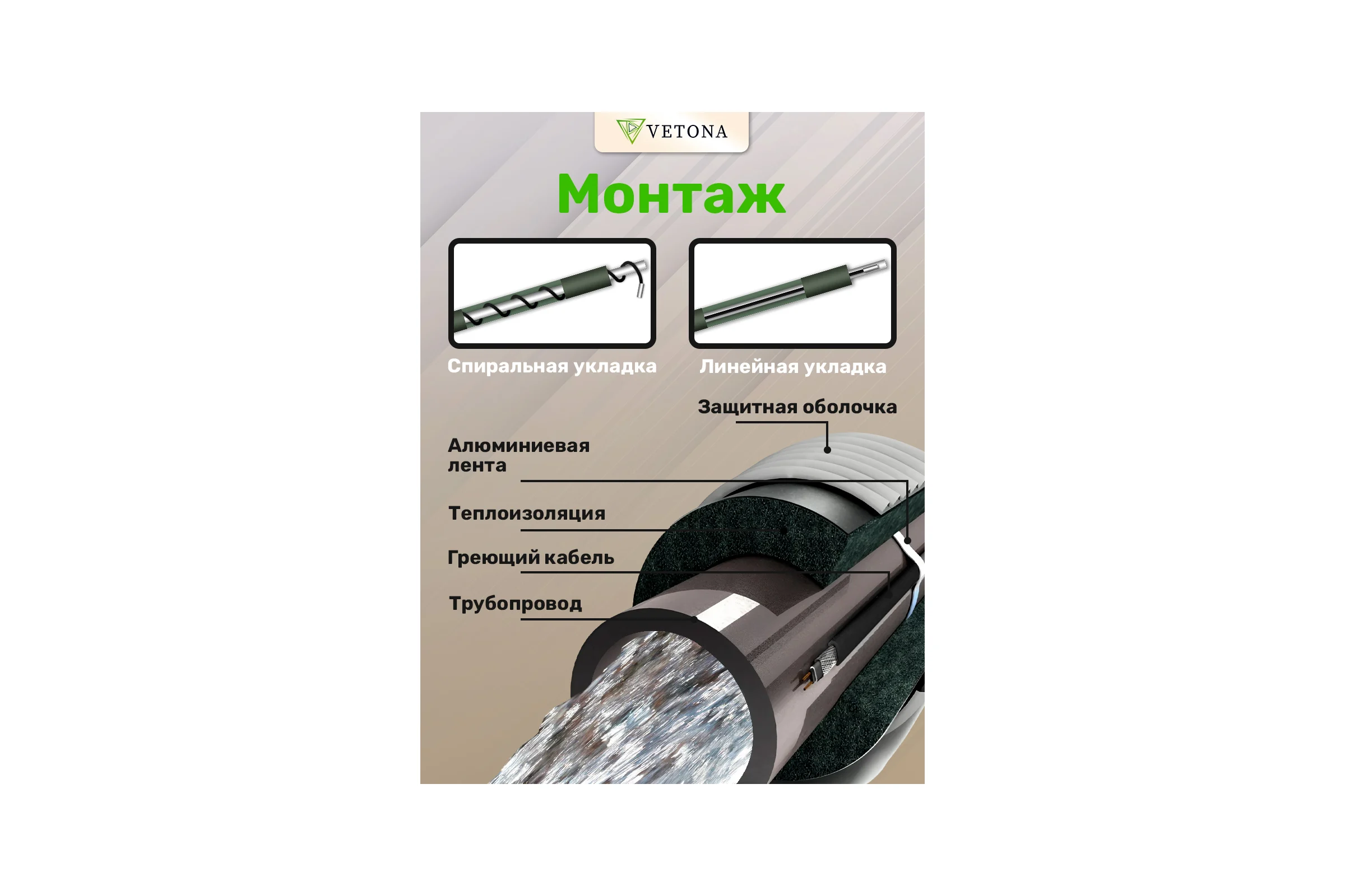 Cаморегулирующийся нагревательный кабель VETONA NoFrost 16-2CR UF бухта 100 м 101786