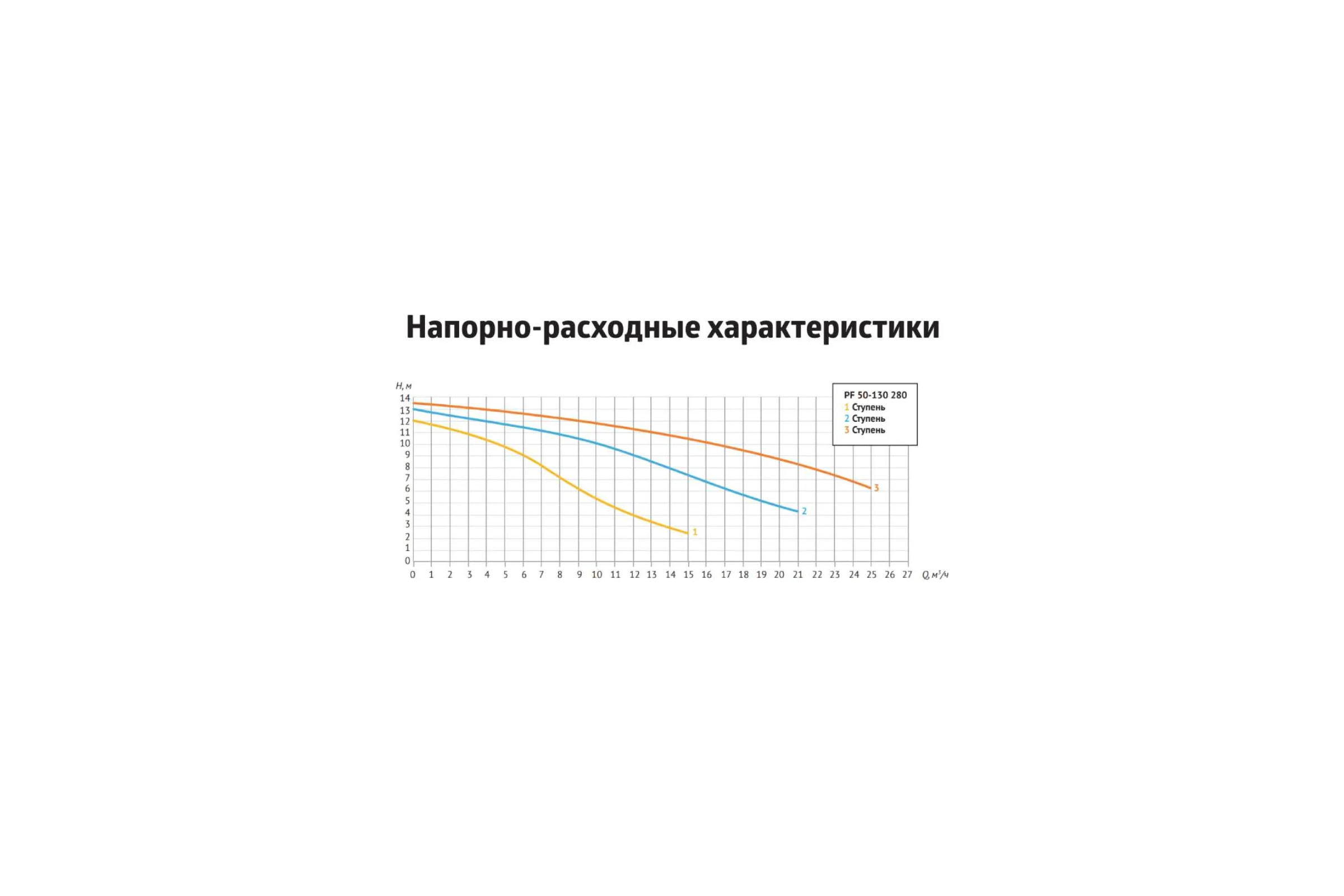 Насос циркуляционный UNIPUMP отопление PF3 50-130 280 3-х скоростной 57073
