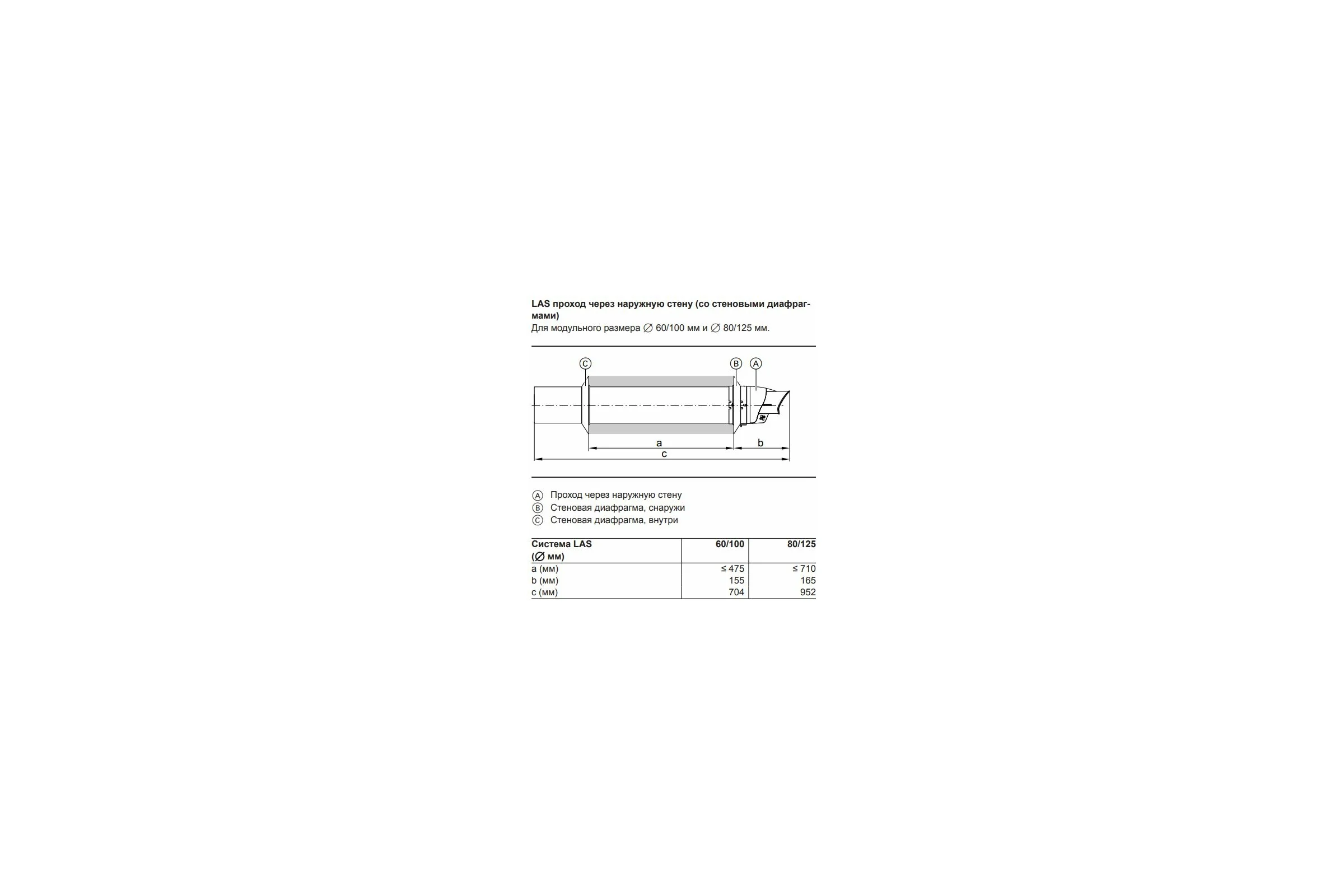 Подключение к наружной стене Viessmann LAS 60/100 7373237