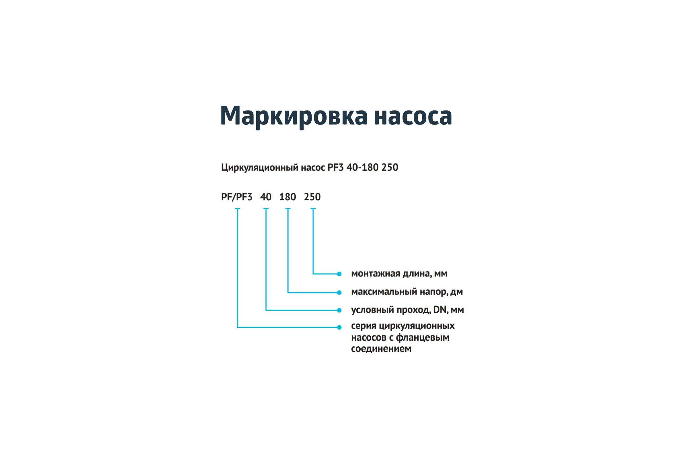 Насос циркуляционный (отопление) UNIPUMP PF 40-90 250 3-х скоростной 45901