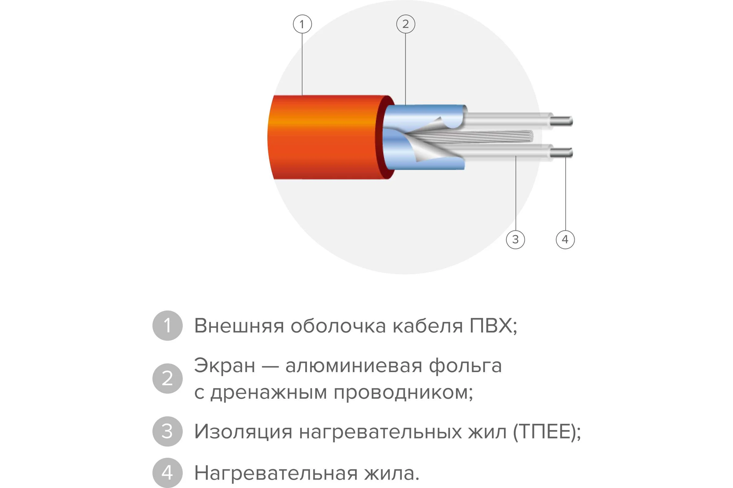 Комплект теплого пола Sogrei.me SOGREIME EcoSmart UHK-M (РазумнаяЭкономия УХК-М) 150-0,5-4,5 0К-00001604