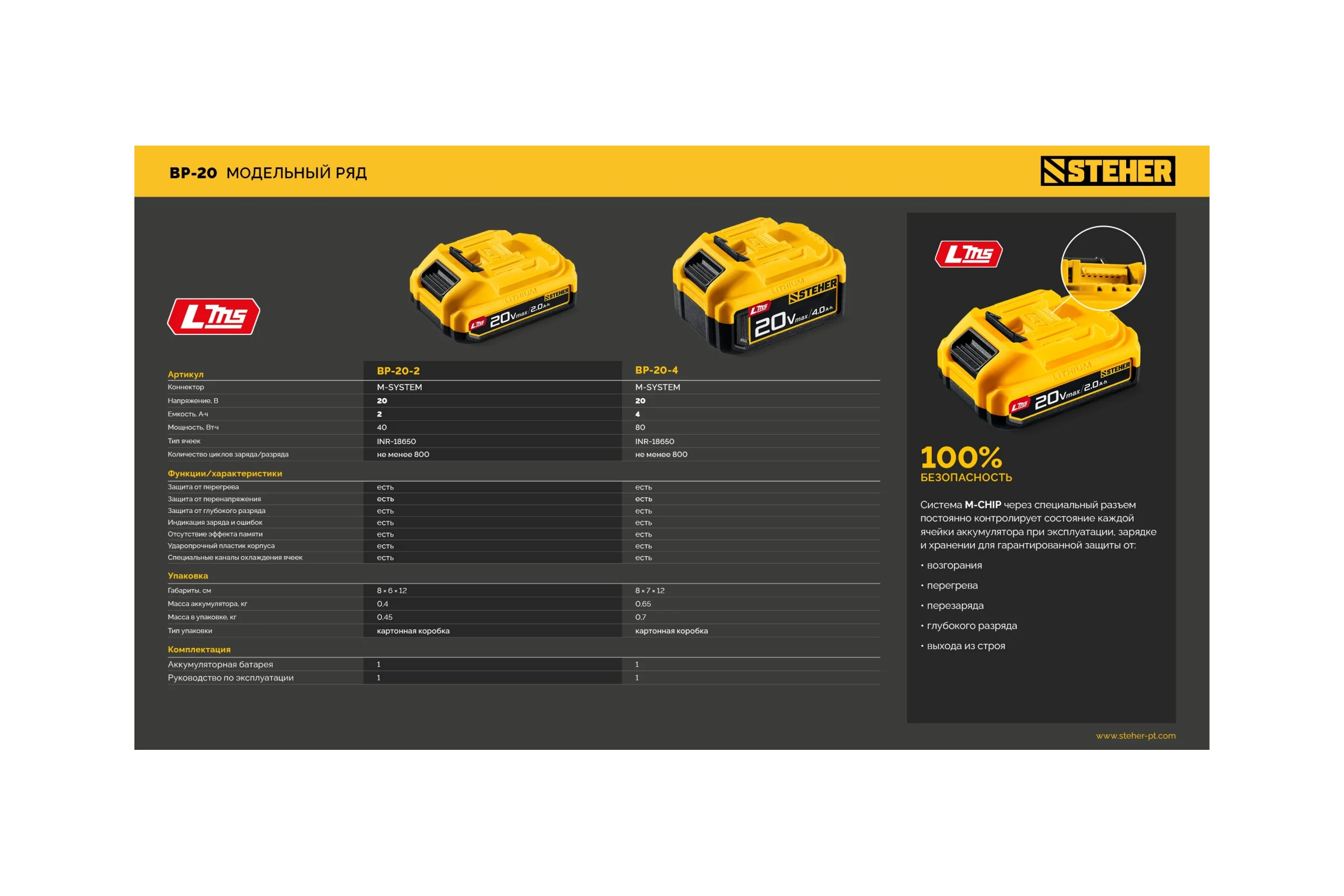 Аккумулятор STEHER LMS 20В, 4.0А·ч BP-20-4