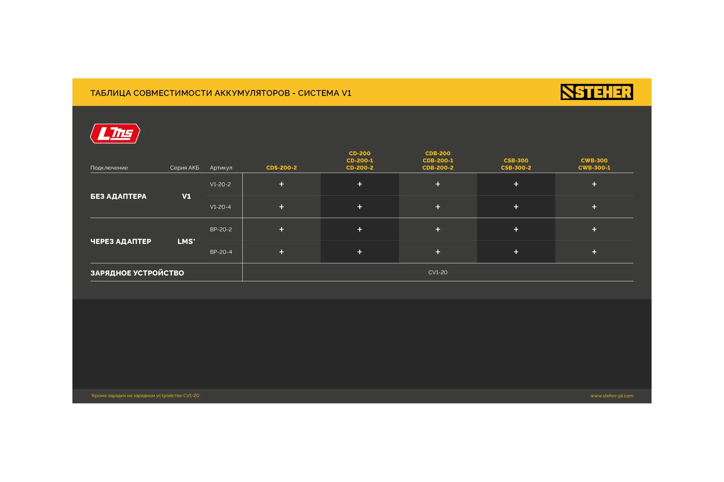 Аккумулятор STEHER LMS 20В, 4.0А·ч BP-20-4
