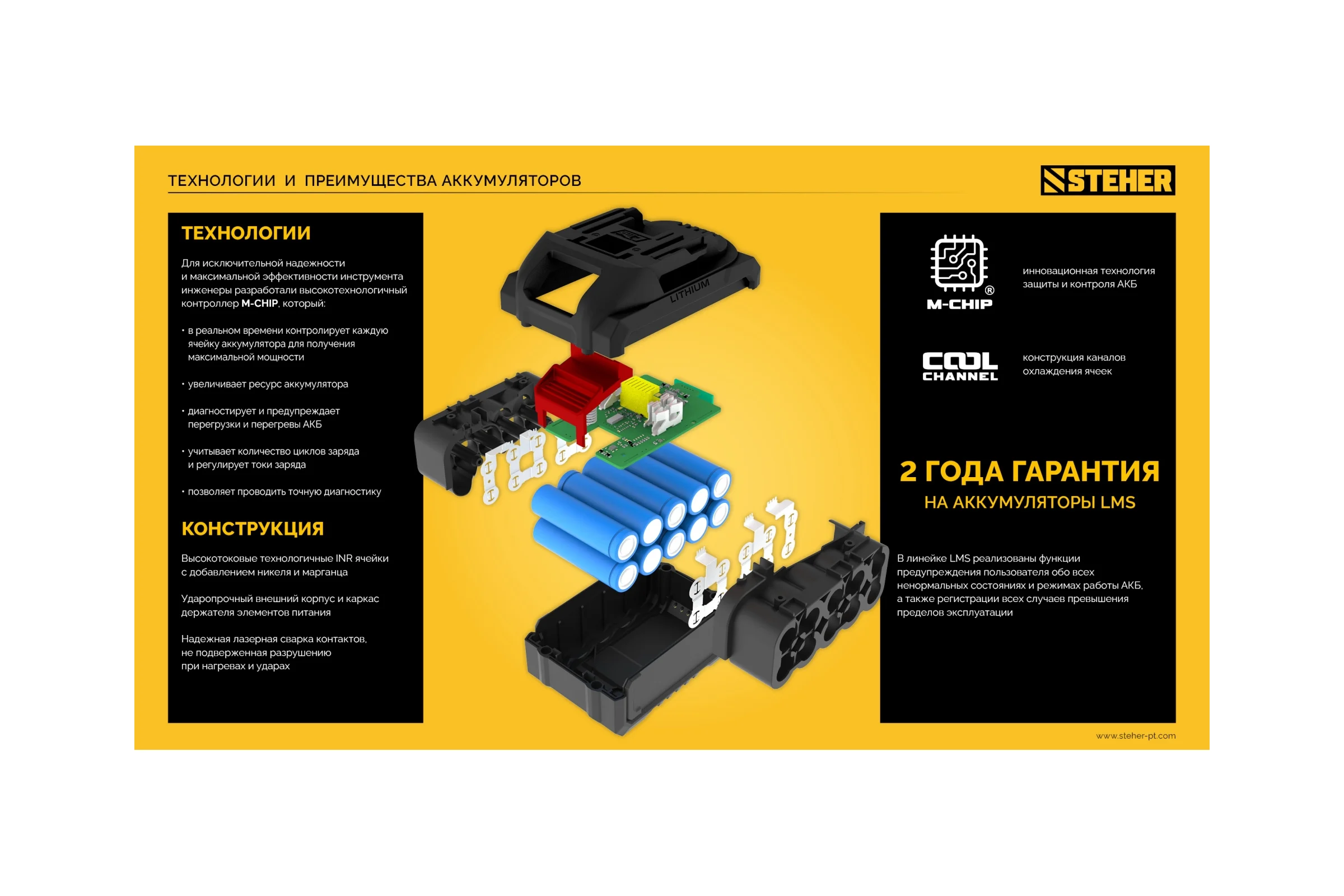 Аккумулятор STEHER LMS 20В, 2.0А·ч BP-20-2