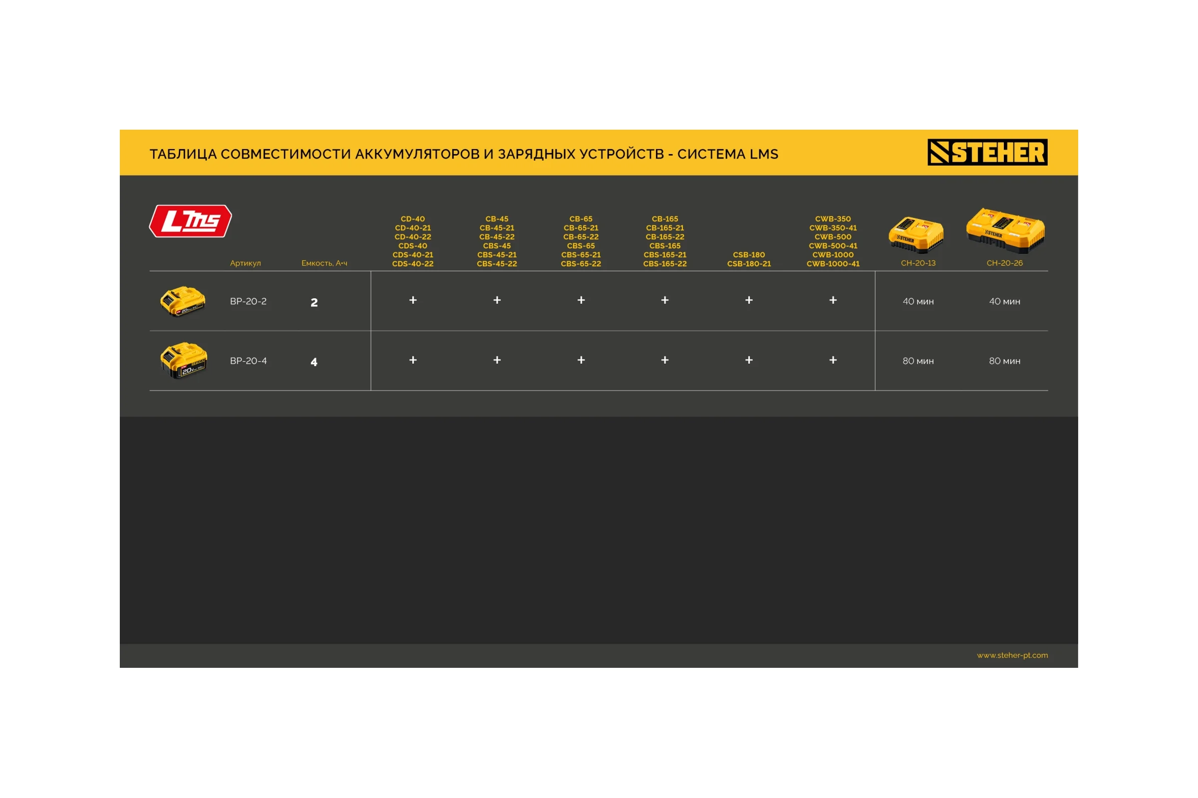 Аккумулятор STEHER LMS 20В, 2.0А·ч BP-20-2
