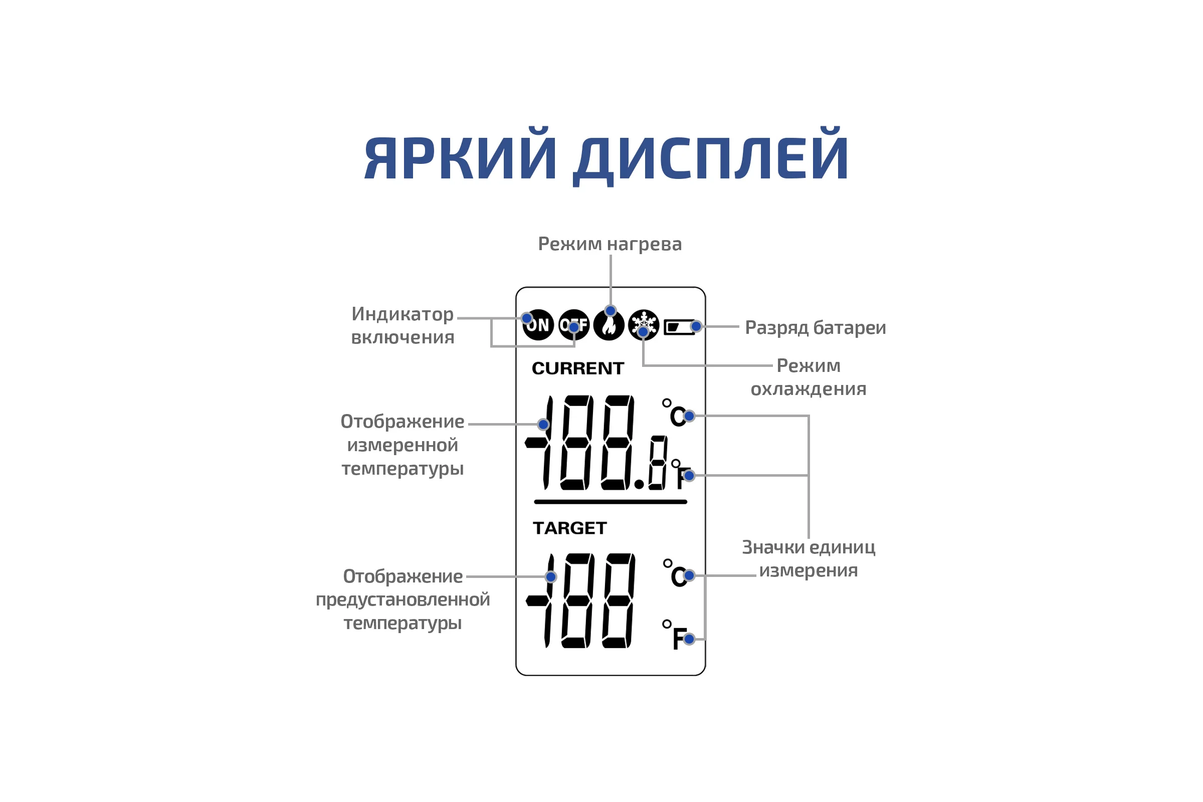 Терморегулятор 20201 для обогревателя МЕГЕОН к0000033684