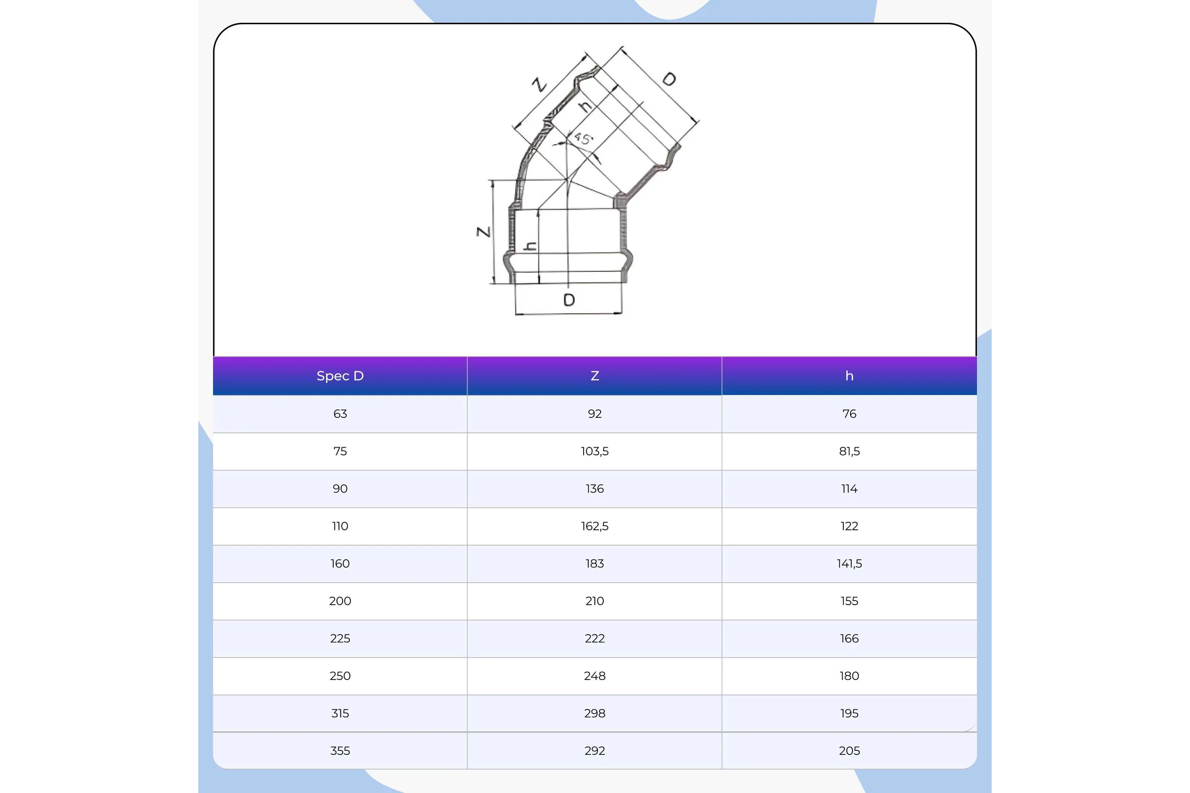 Отвод AQUAVIVA НПВХ напорный двухраструбный 225х45 AQV103225 35205