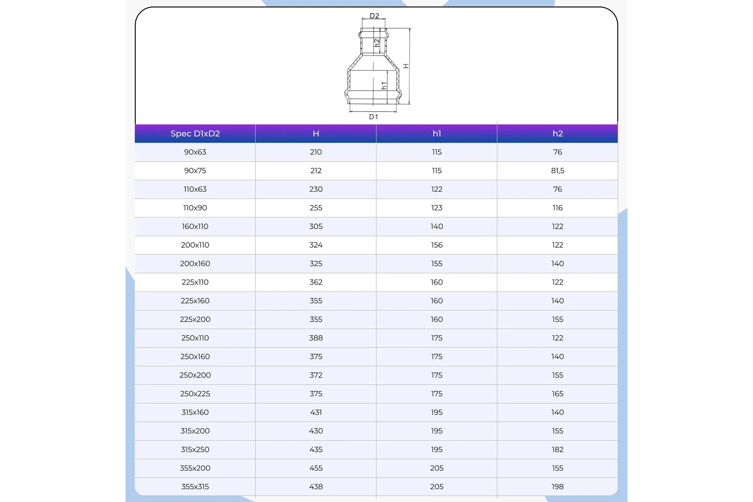 Патрубок AQUAVIVA НПВХ напорный переходной двухраструбный 225/110 AQV225110 14761