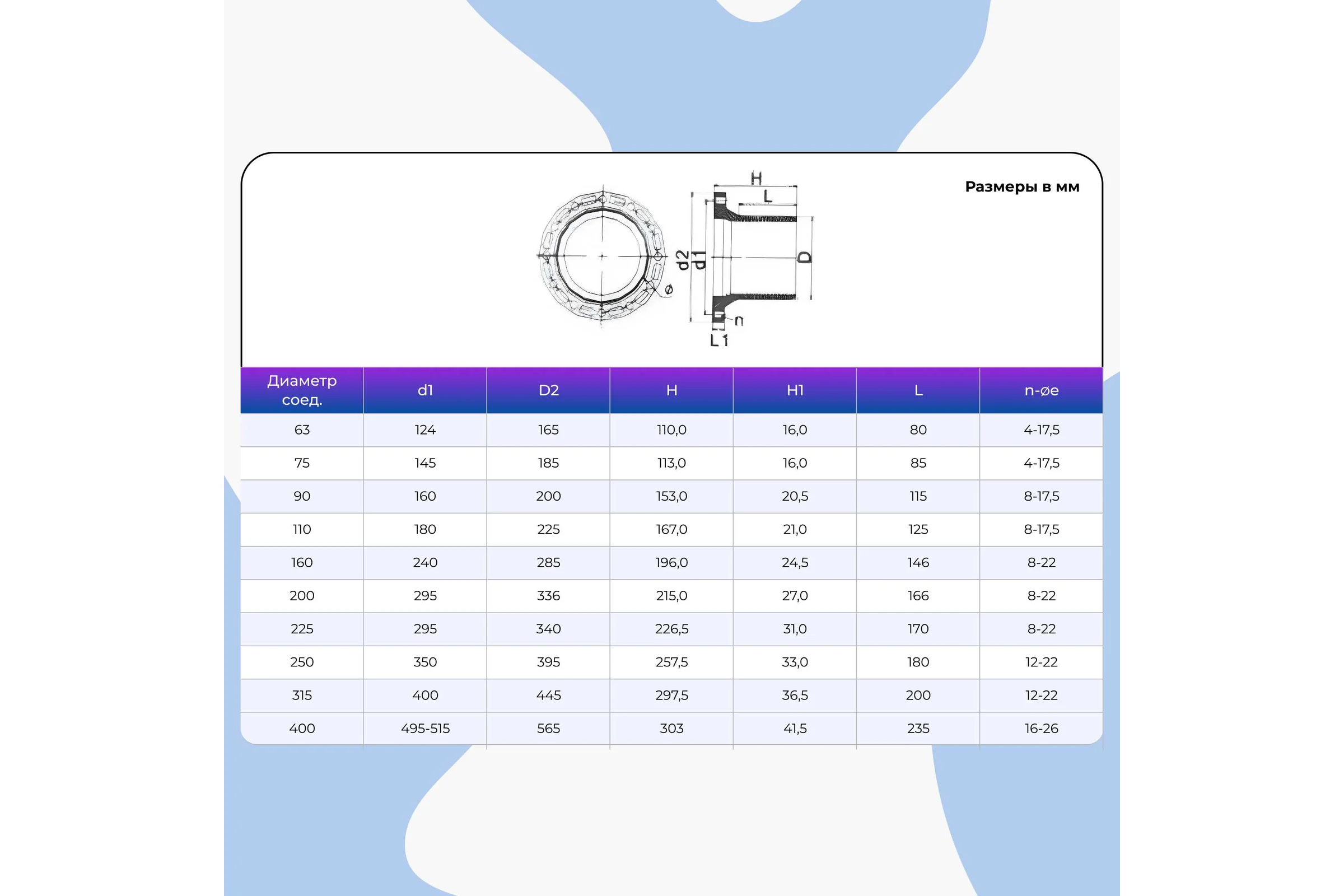 Патрубок AQUAVIVA НПВХ напорный гладкий с НПВХ фланцем 225/200 AQV106225 14775