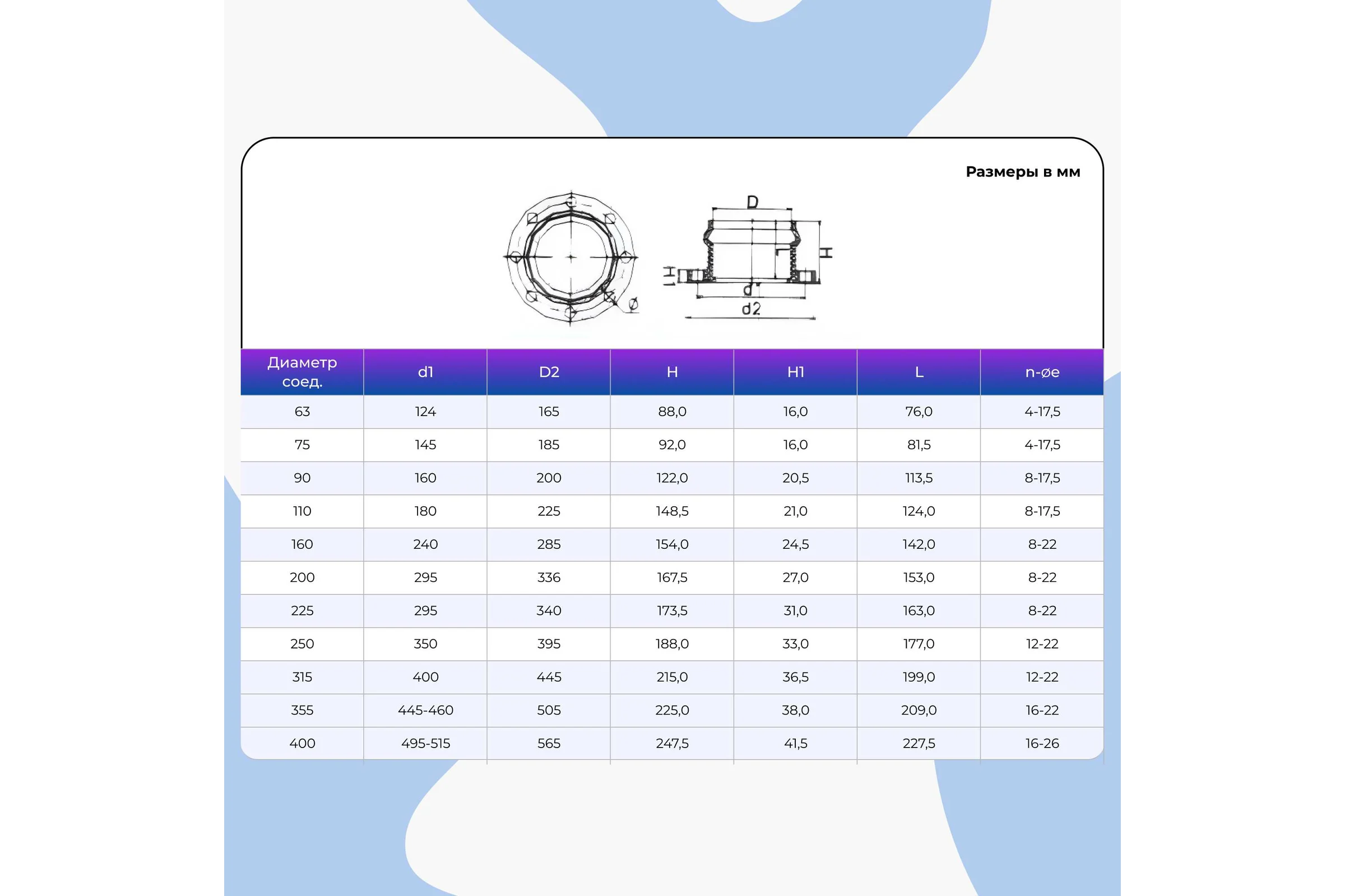 Патрубок AQUAVIVA НПВХ напорный раструбный с НПВХ фланцем 225/200 AQV107225 14787