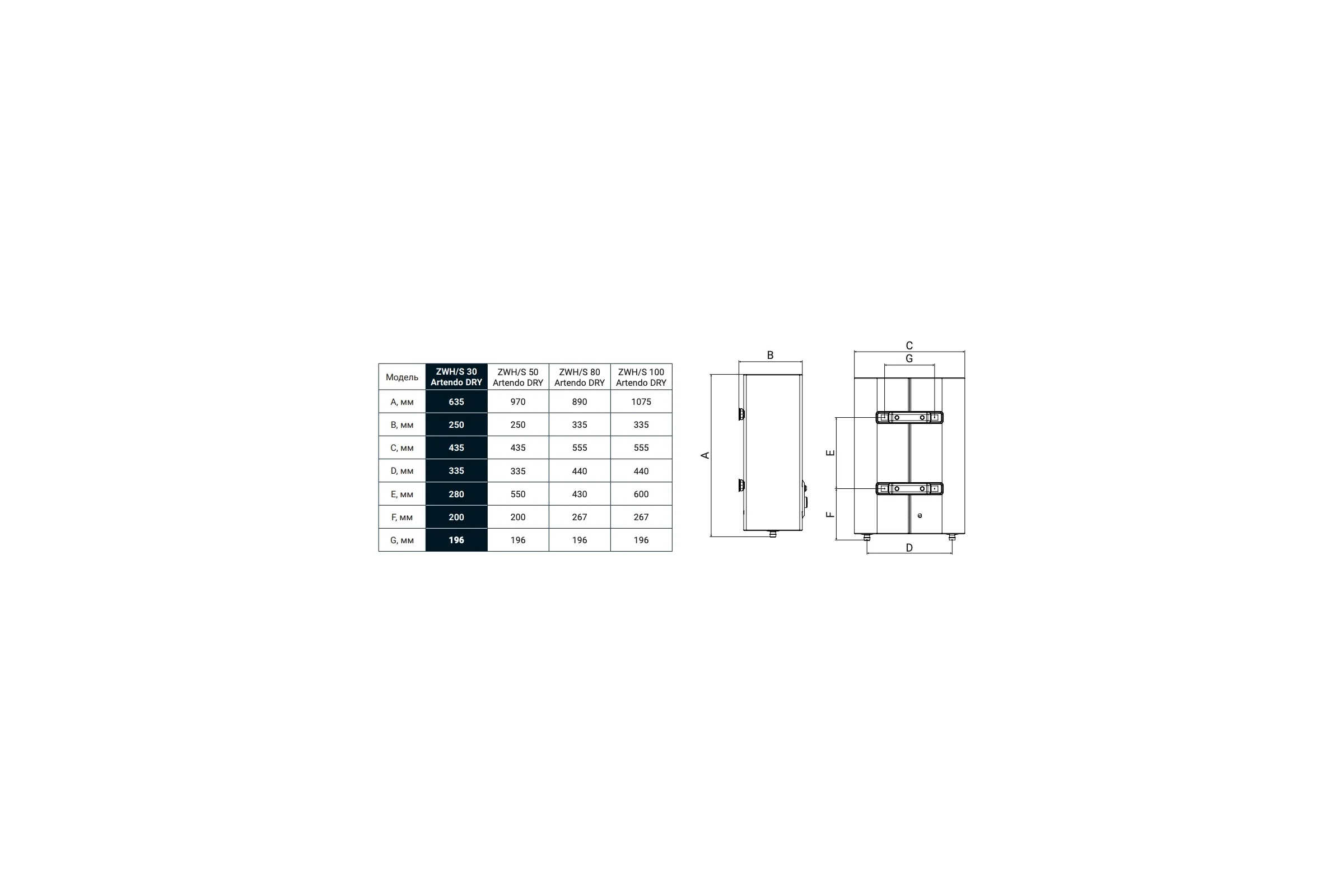 Водонагреватель Zanussi ZWH/S 50 Artendo DRY НС-1237368