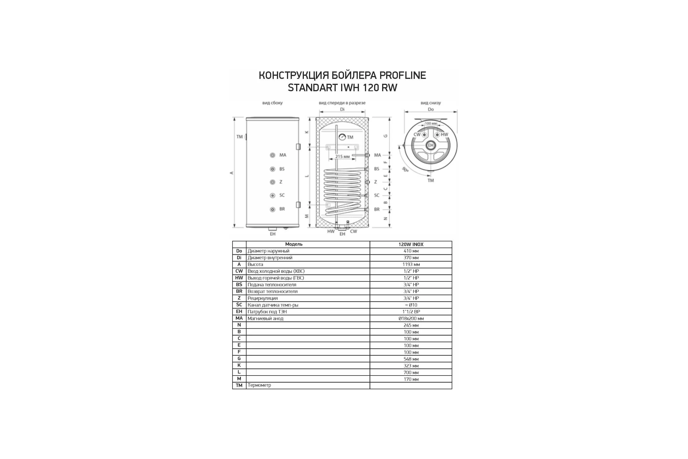Бойлер косвенного нагрева PROFLINE 120л нерж. настенный STANDART IWH 120 RW УТ-00050854