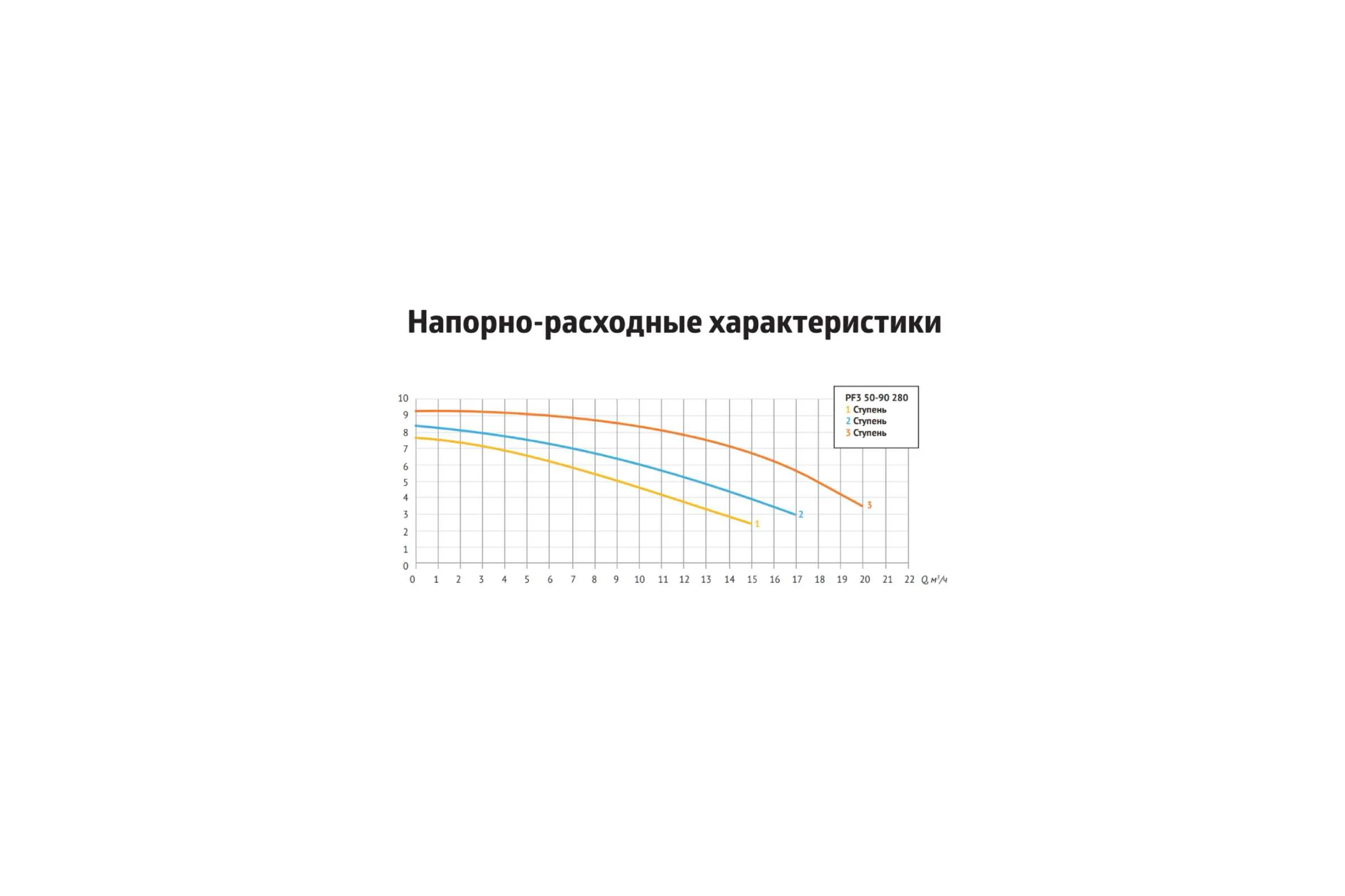 Насос циркуляционный UNIPUMP (отопление) PF 40-130 250 3-х скоростной 17761
