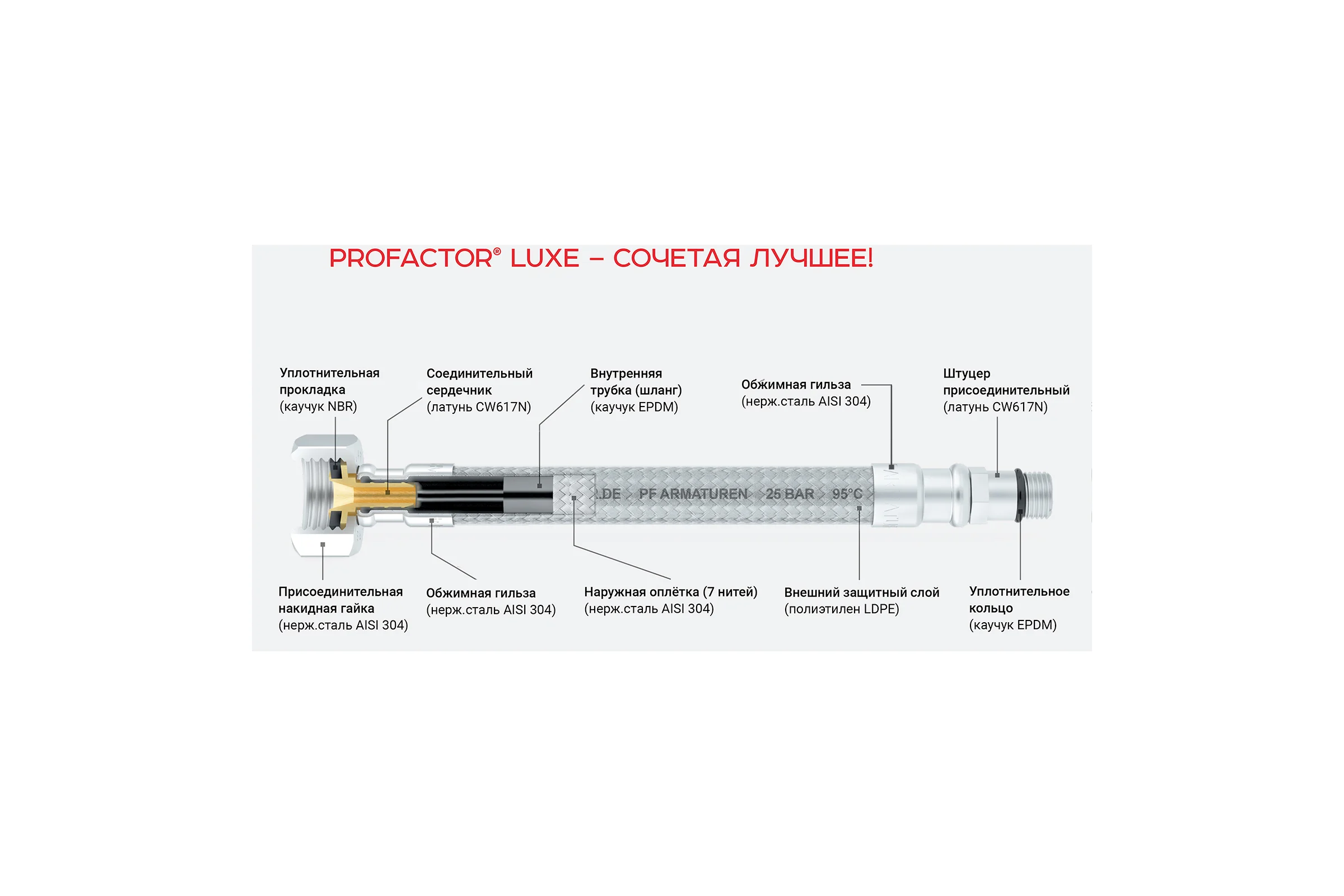 Подводка к смесителю PROFACTOR LUXE с полимерным покрытием, 1/2 х М10, пара, 150 см PF WFH 525.150