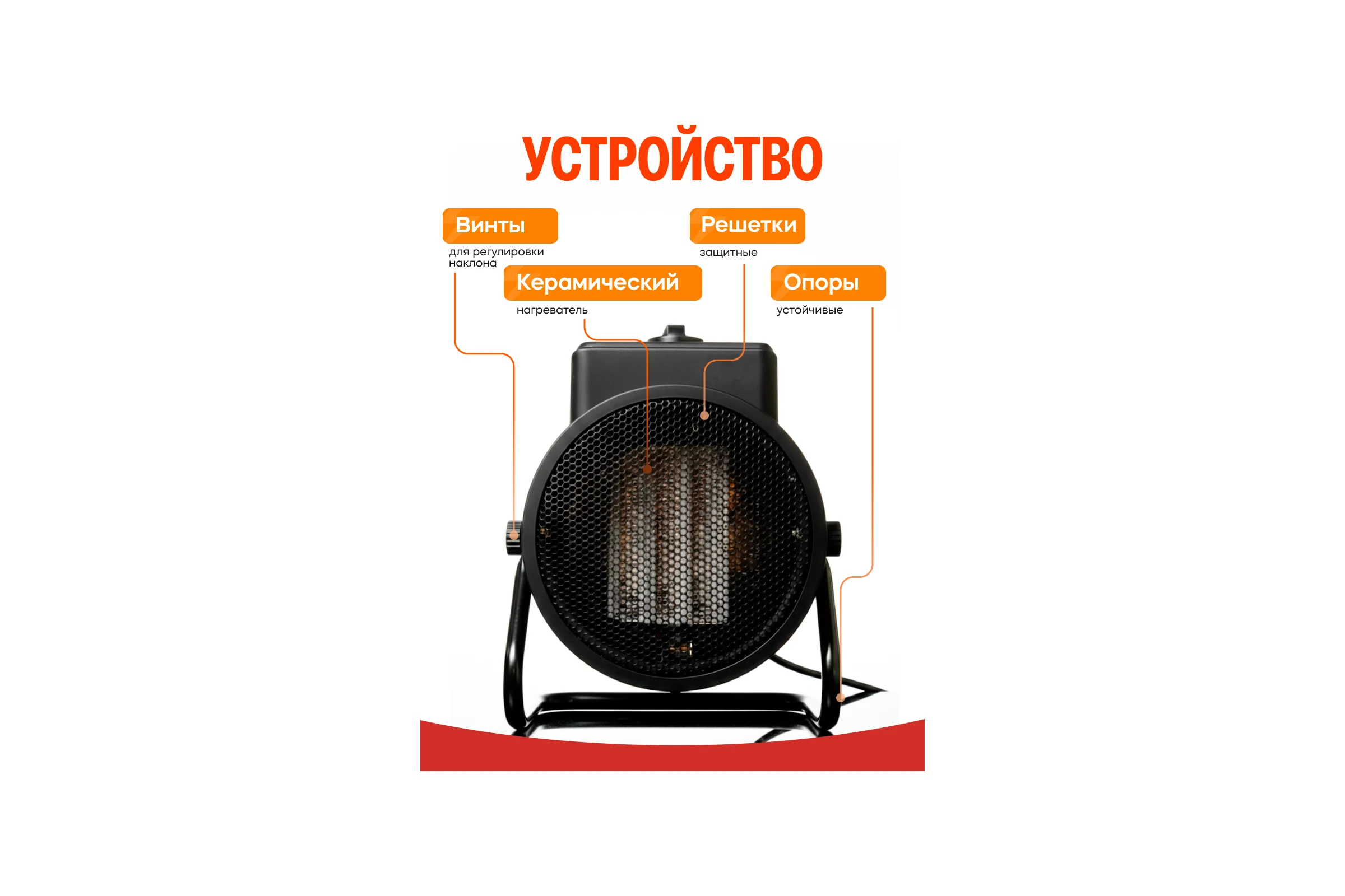 Тепловая пушка электрическая Молодцов HGE3000