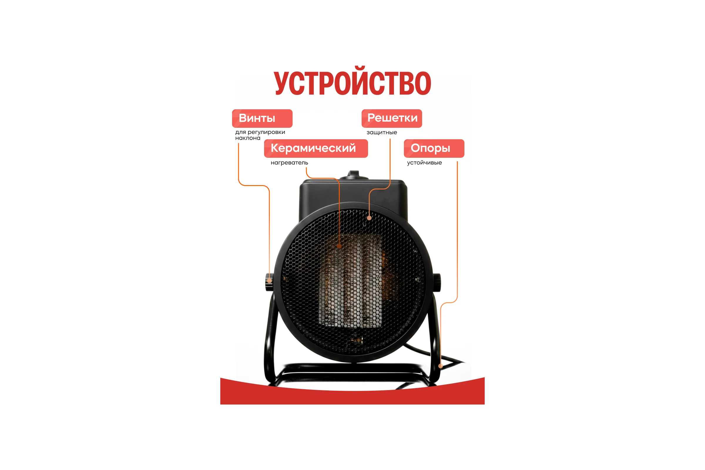 Тепловая пушка электрическая Молодцов HGE2000