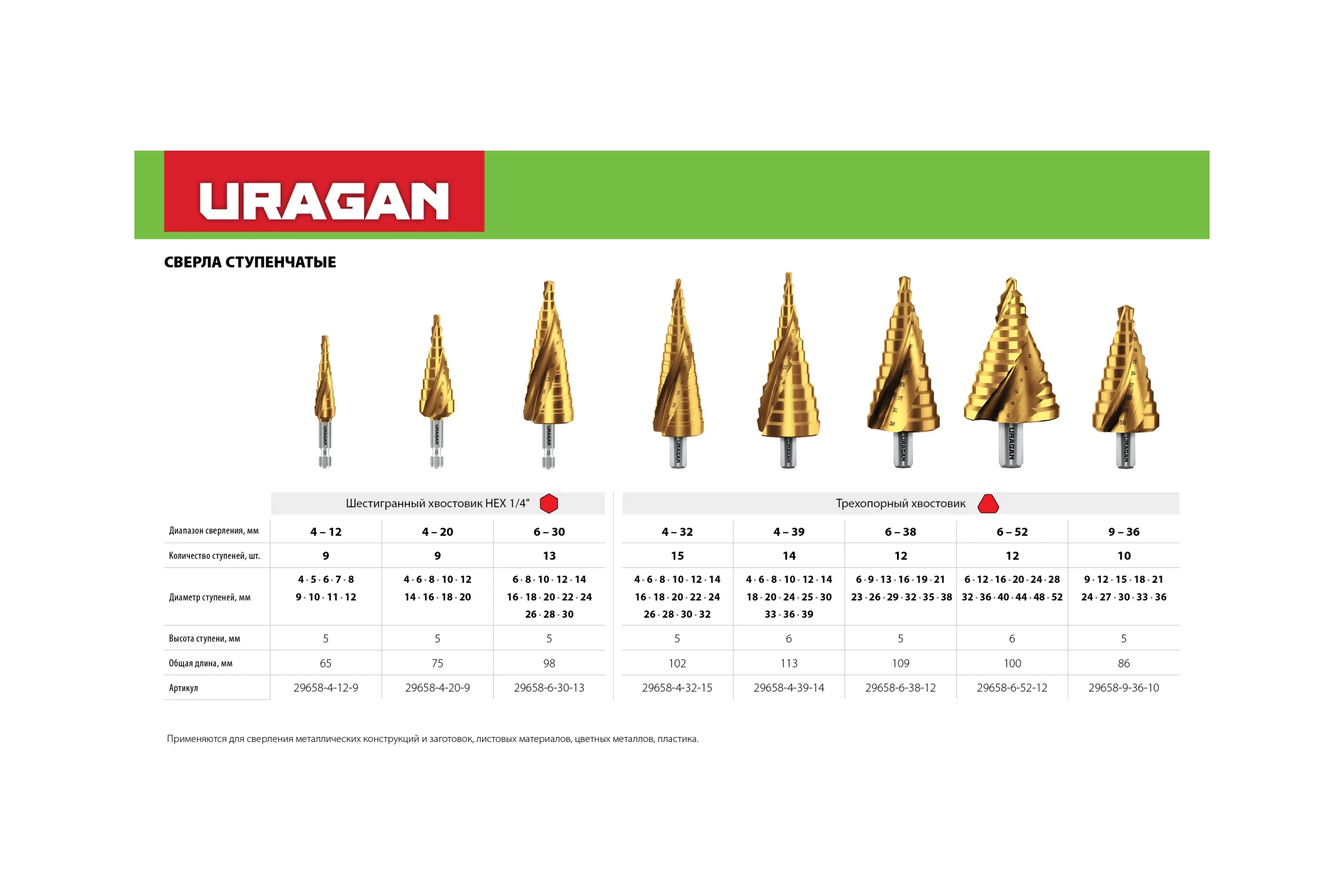 Cверло ступенчатое Uragan 6-38мм, 12 ступеней, винтовая спираль 29658-6-38-12