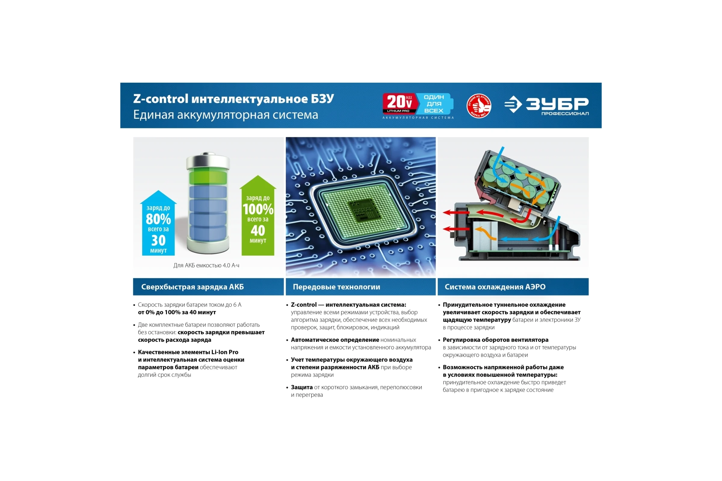 Аккумуляторная батарея ЗУБР Профессионал 20В, Li-Ion, 2Ач, тип T7 ST7-20-2