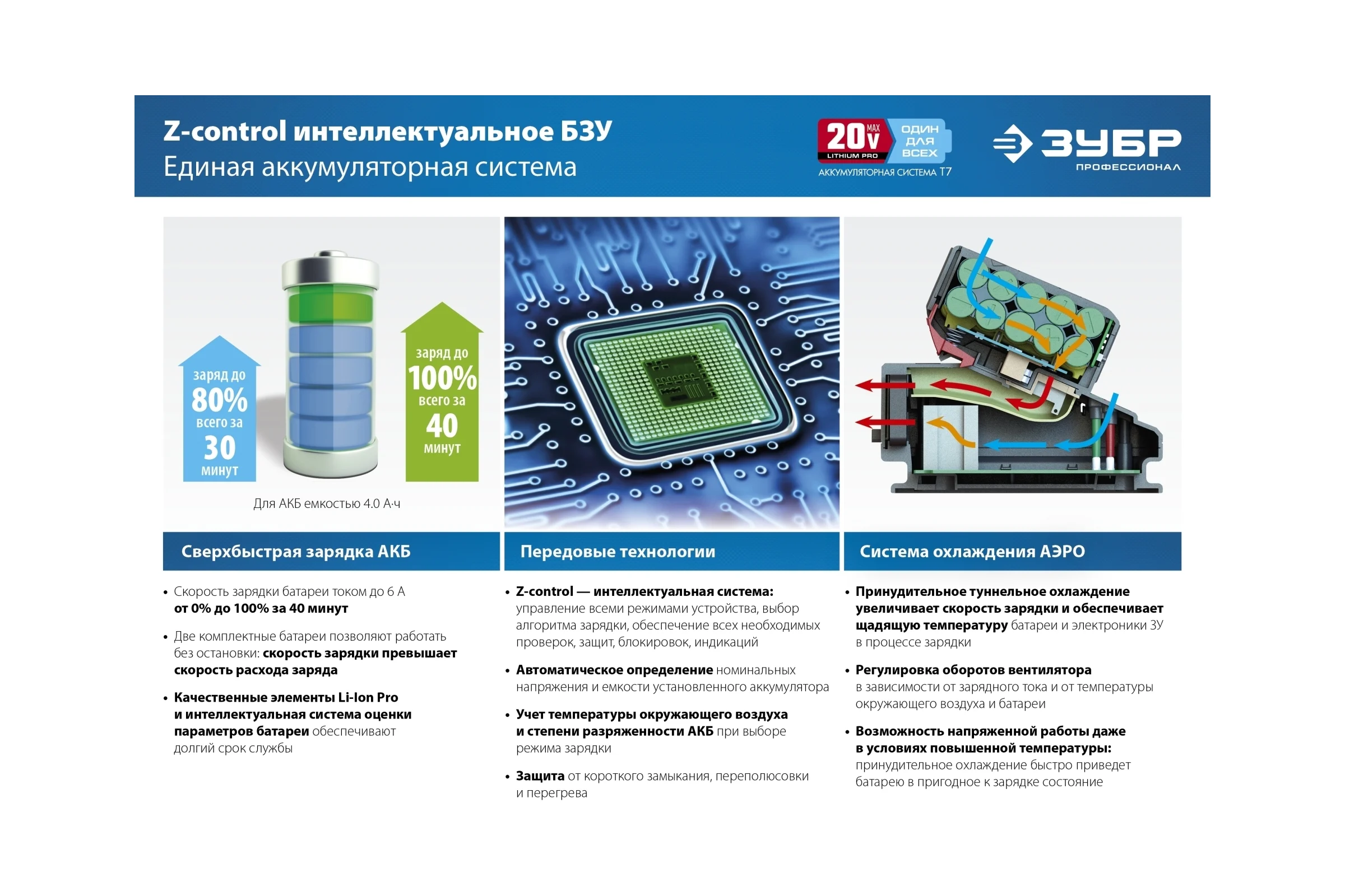 Аккумуляторная батарея ЗУБР Профессионал 20В, Li-Ion, 2Ач, тип T7 ST7-20-2
