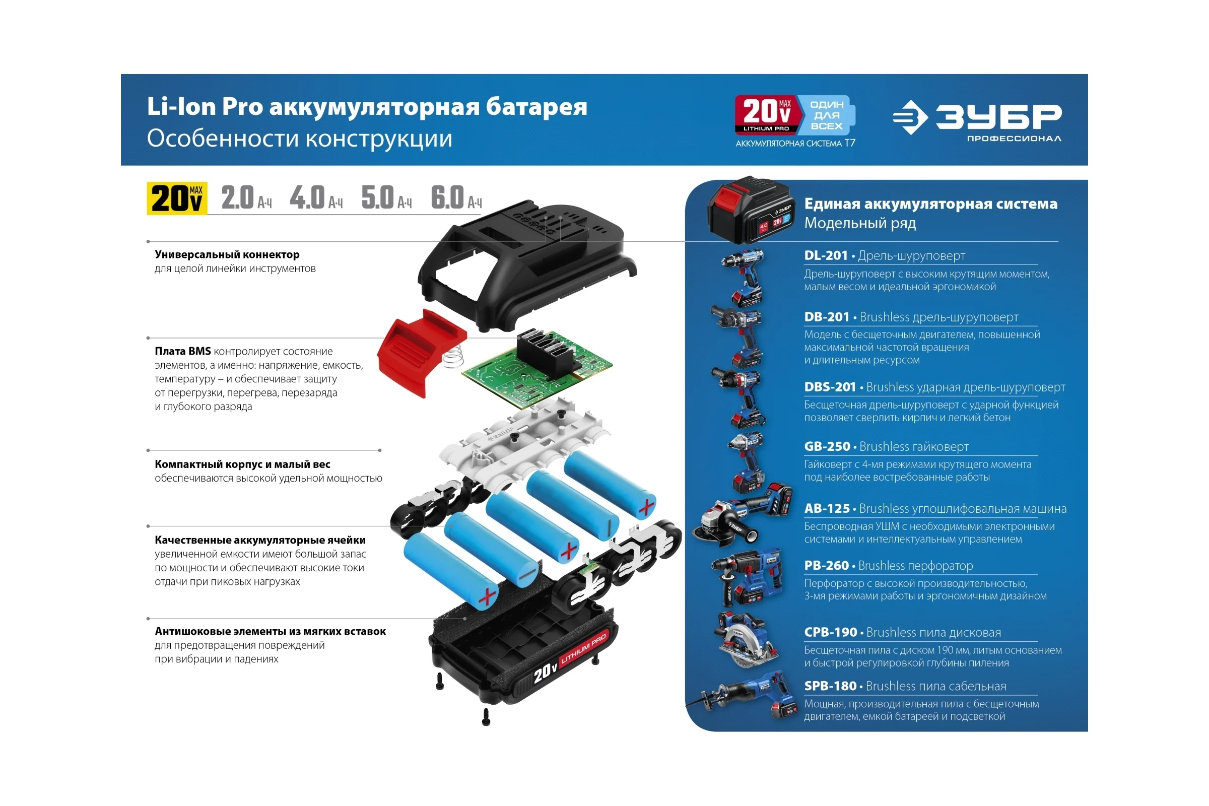 Аккумуляторная батарея ЗУБР Профессионал 20В, Li-Ion, 4Ач, тип T7 ST7-20-4