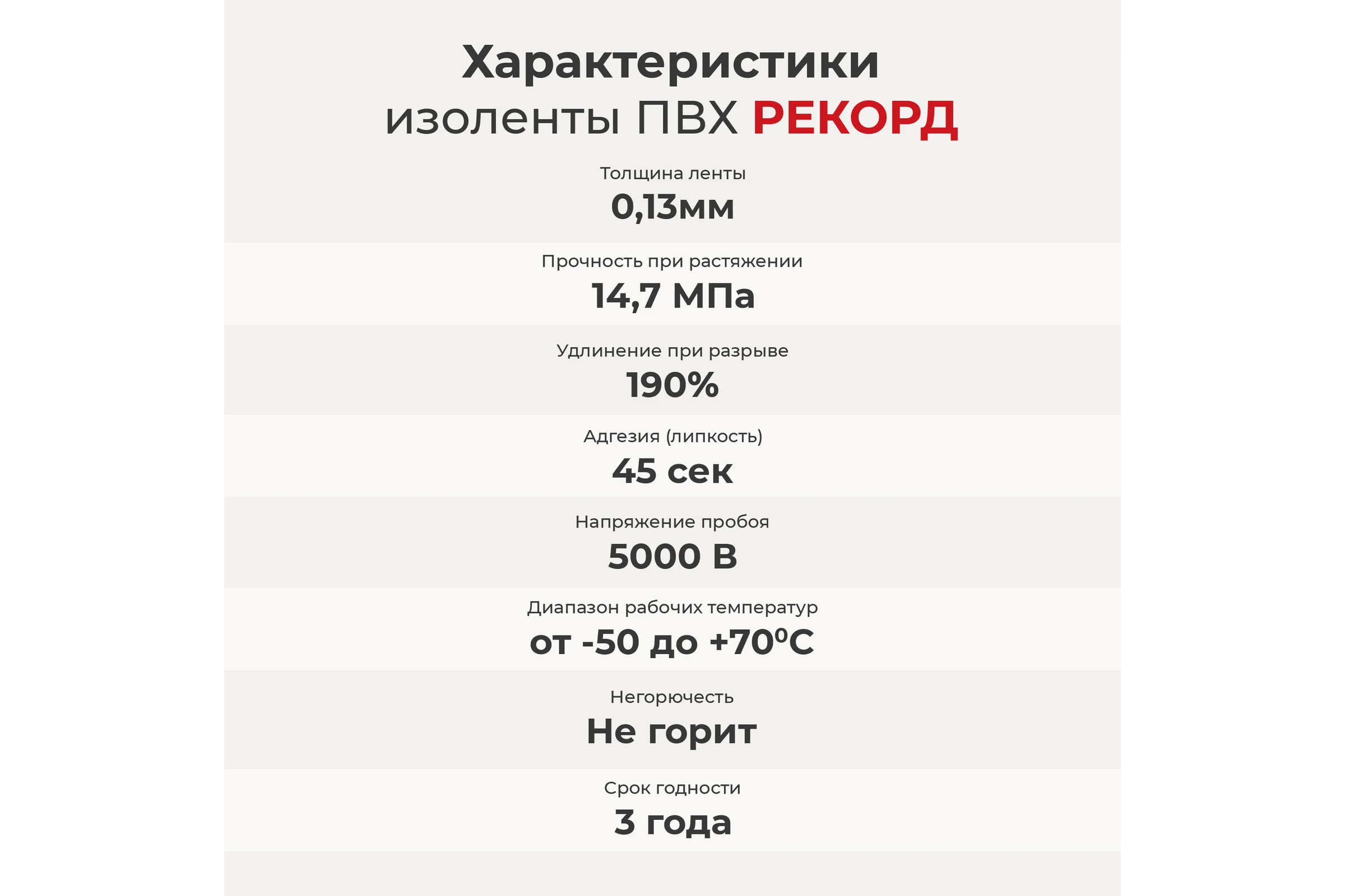Изолента РЕКОРД 15мм х 10м х 0,13мм, синий 24399